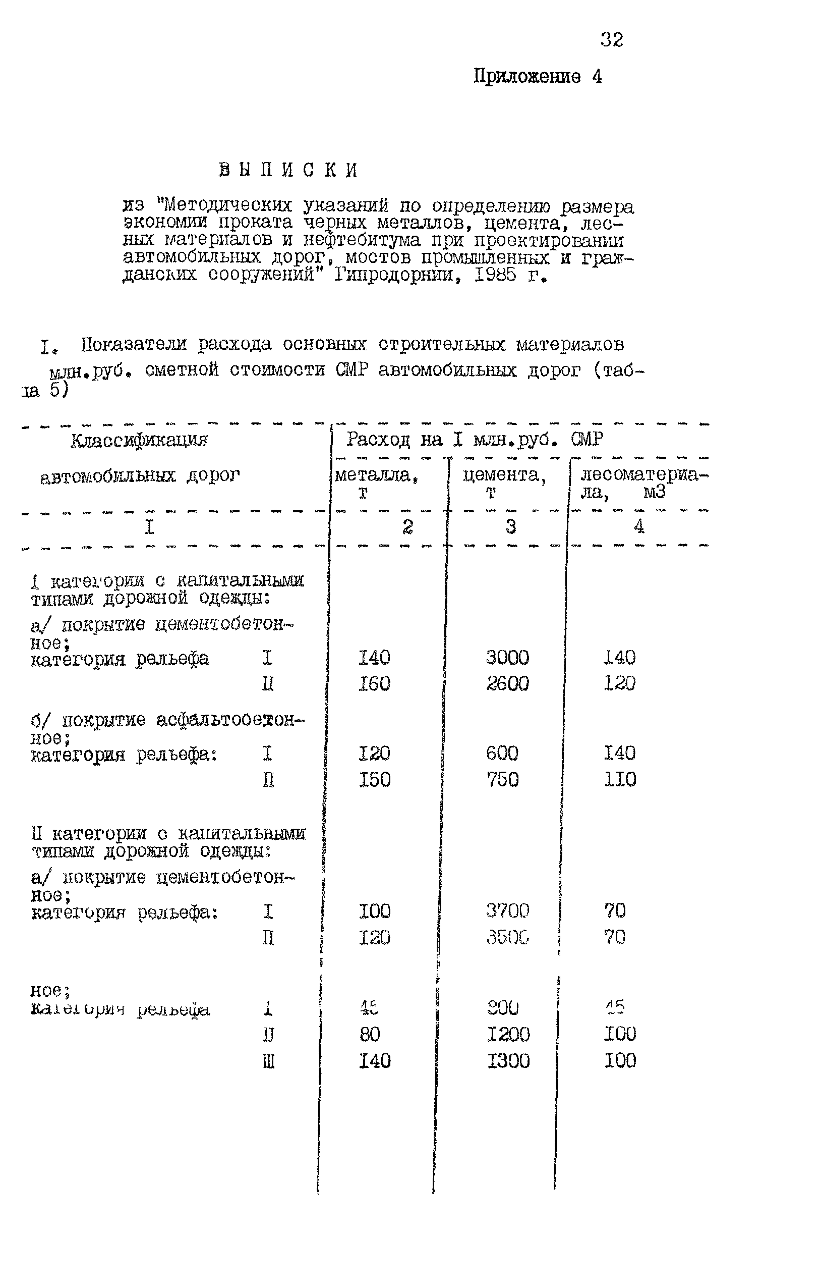 Рекомендации 