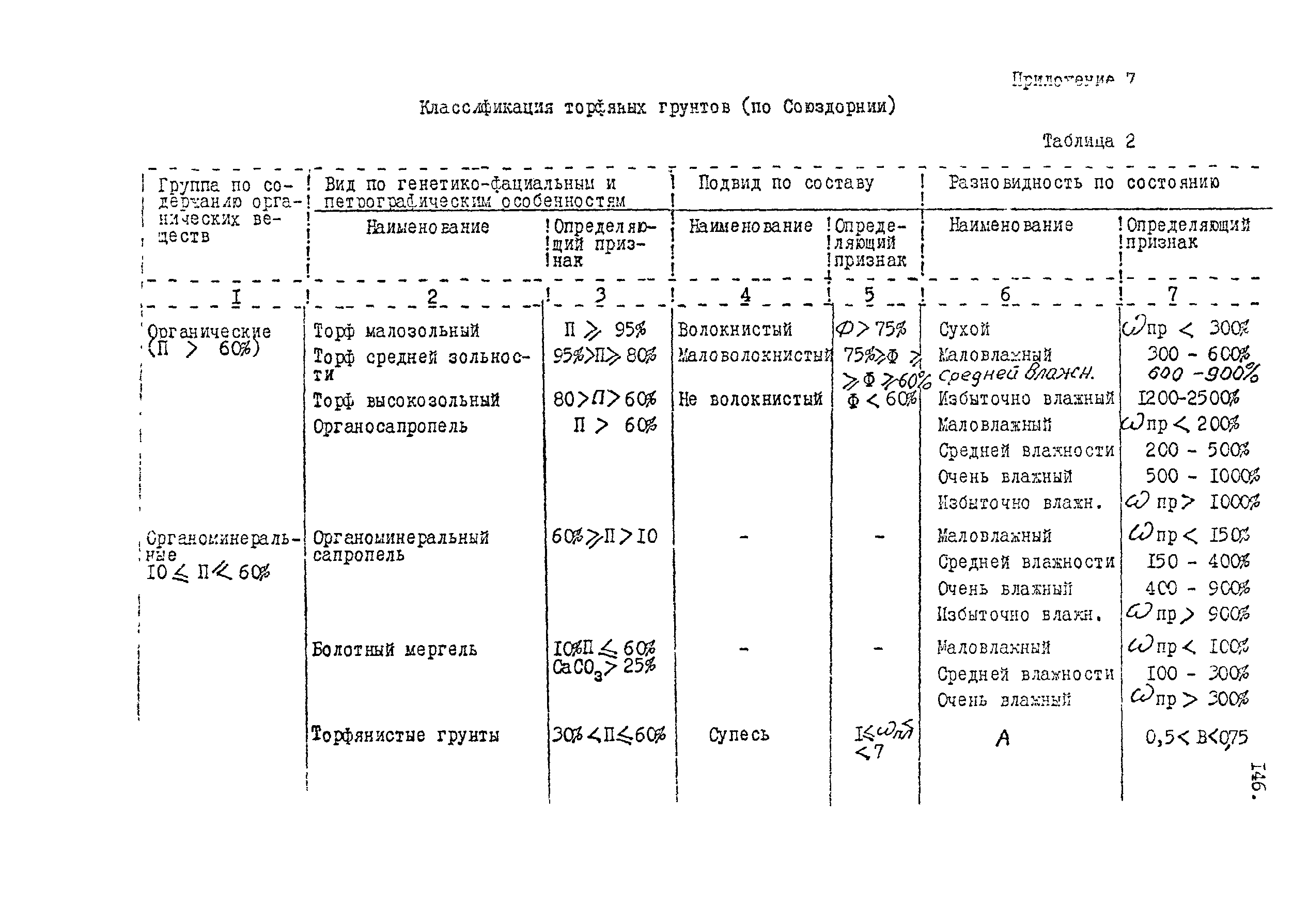 Методические указания 