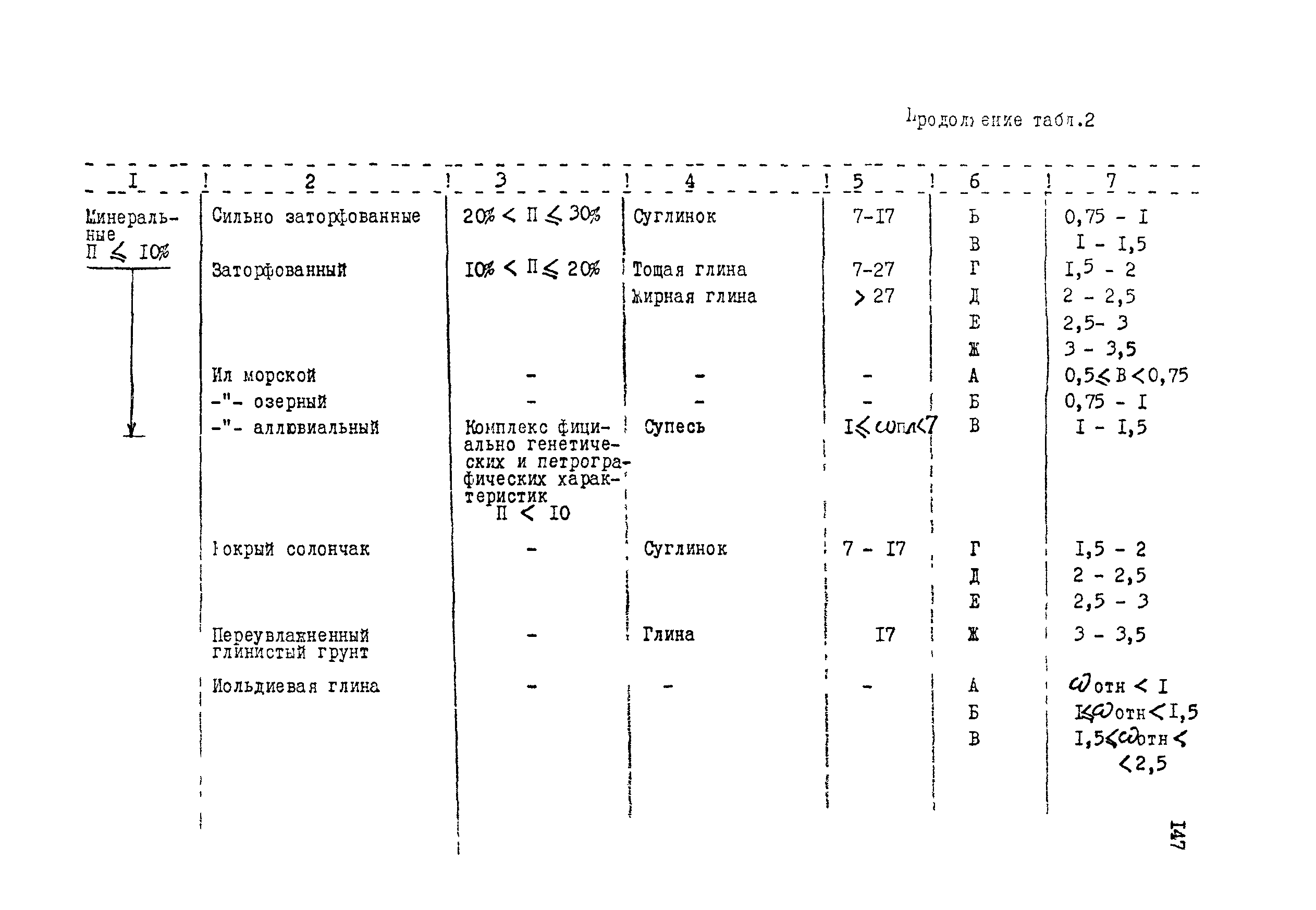 Методические указания 