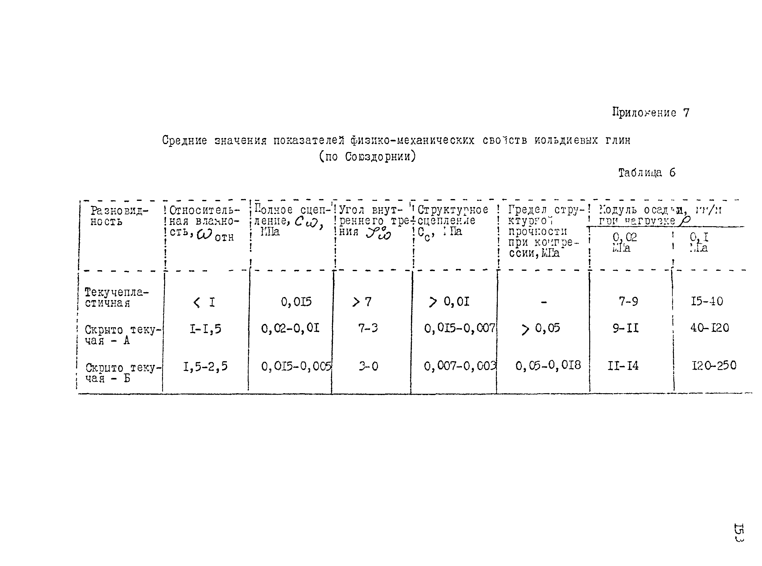 Методические указания 