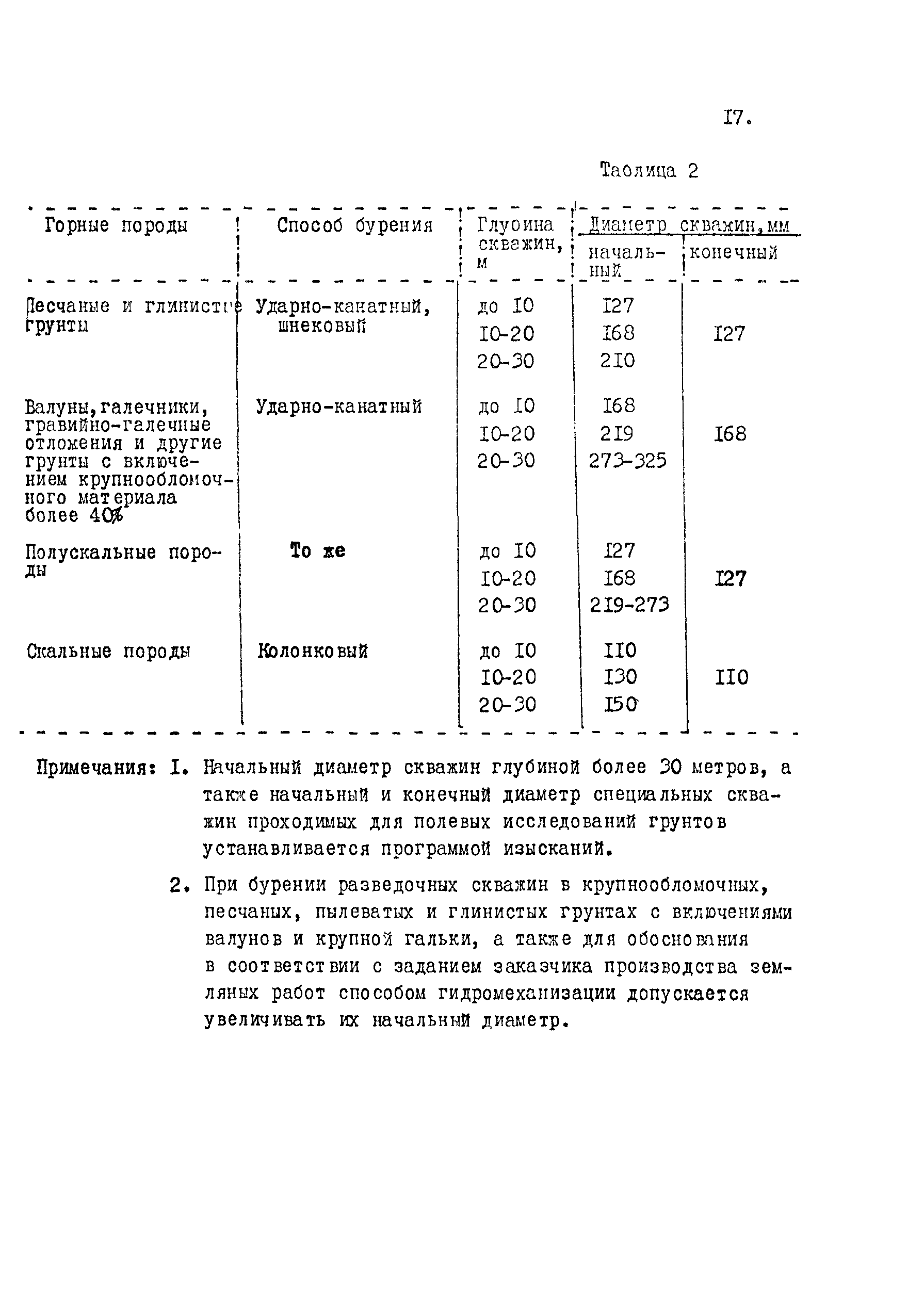 Методические указания 