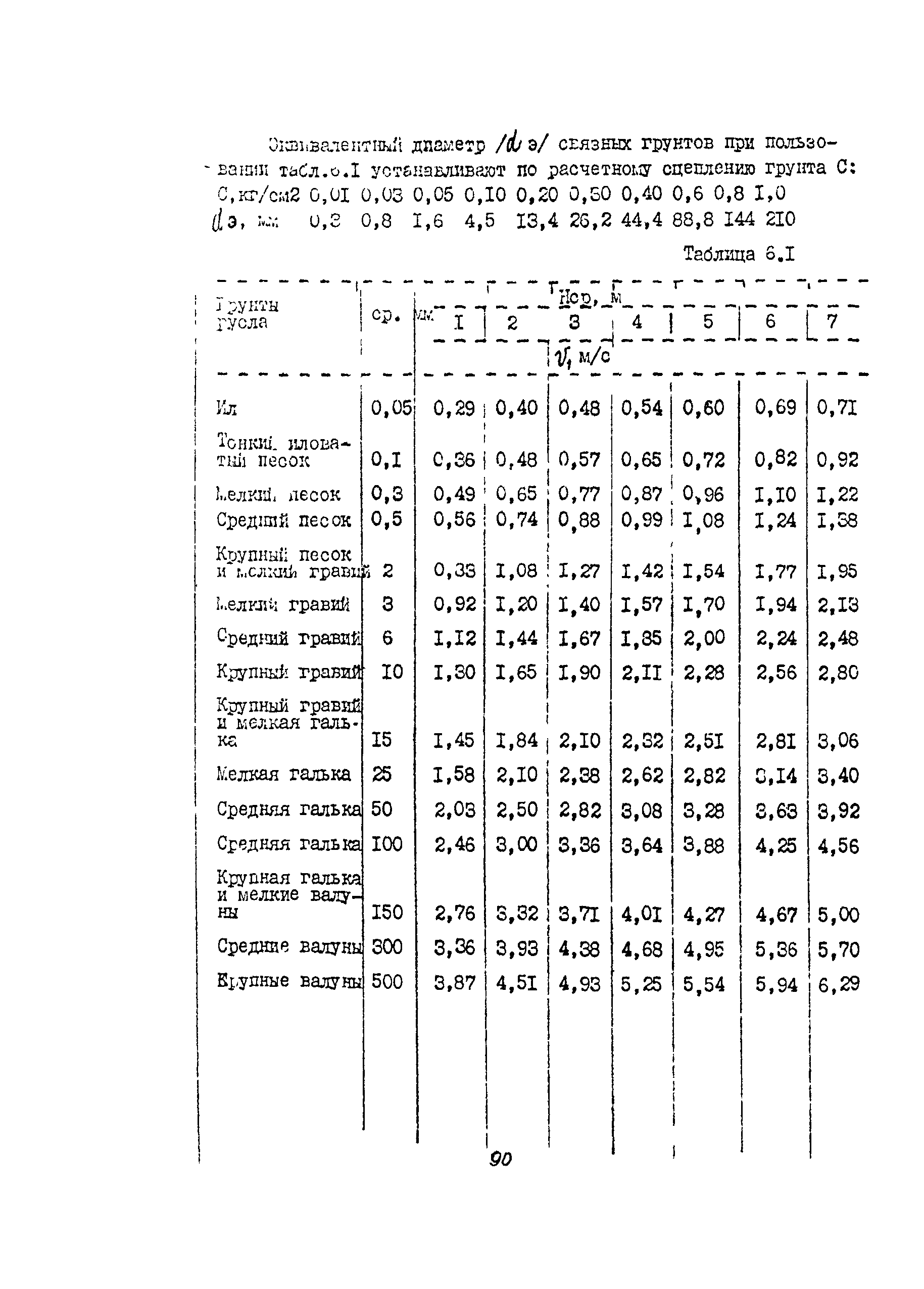 Методические рекомендации 