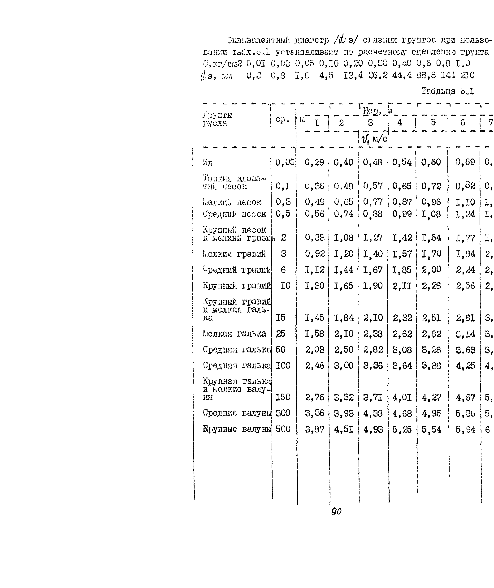 Методические рекомендации 