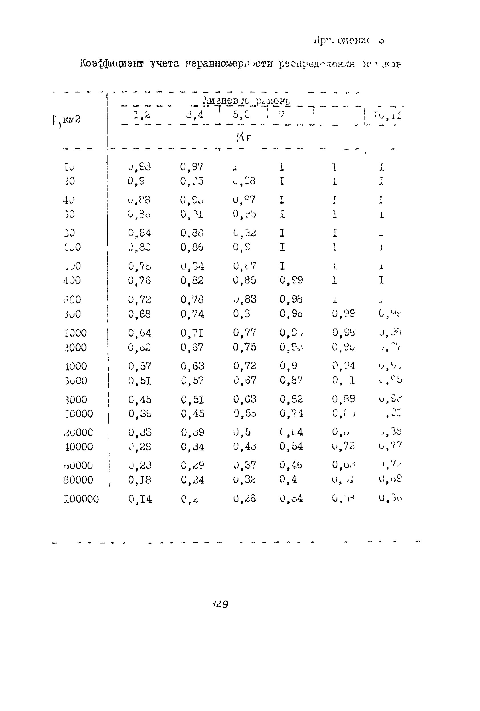 Методические рекомендации 