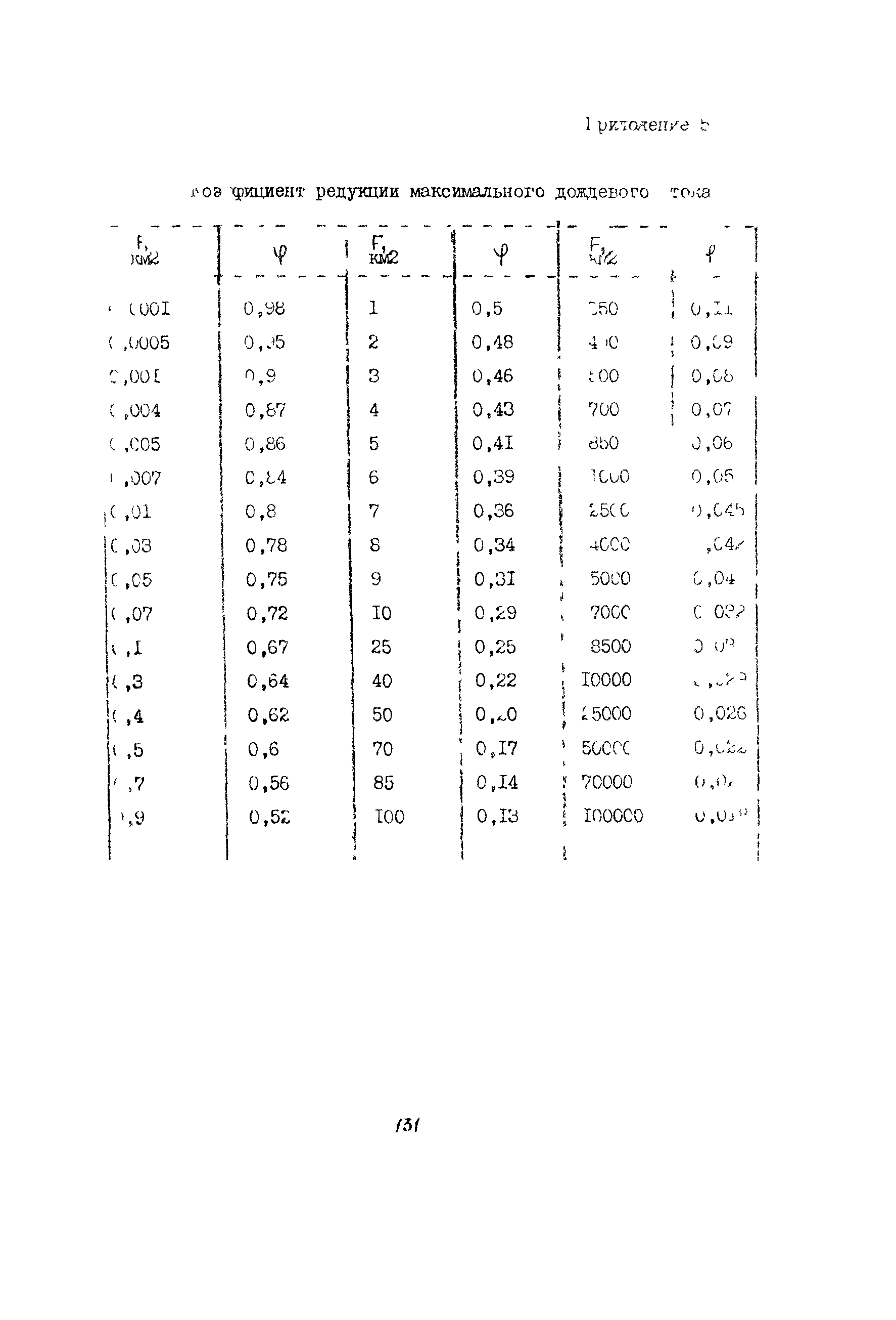 Методические рекомендации 