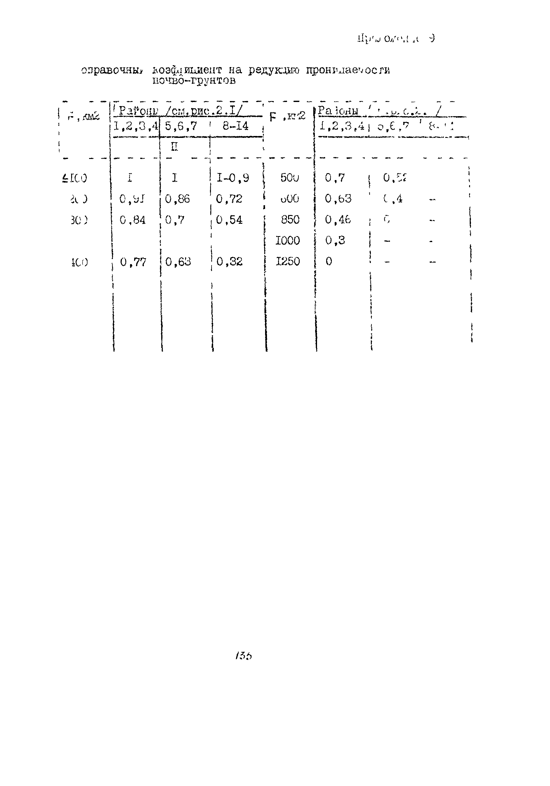 Методические рекомендации 