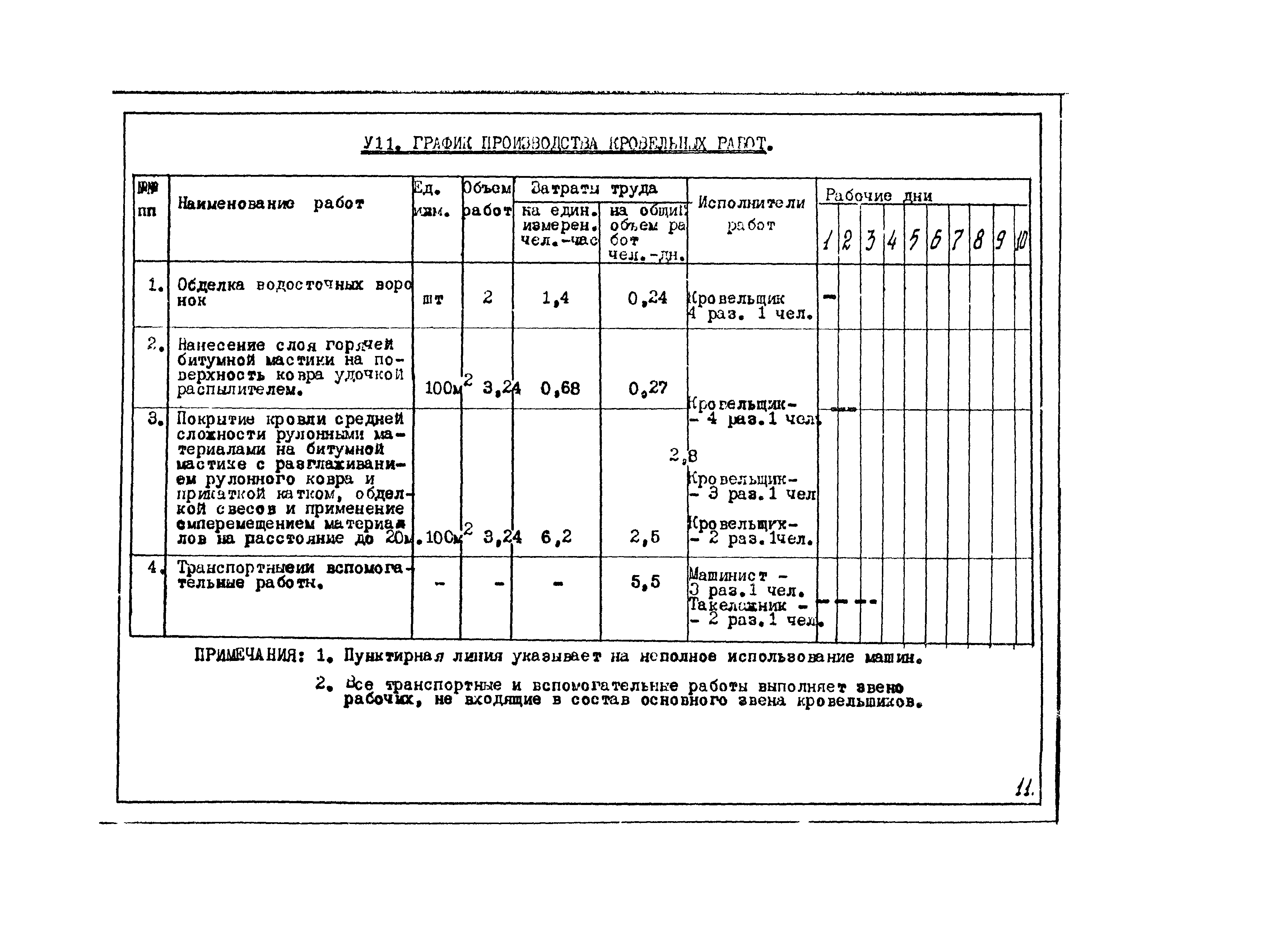 Технологическая карта 