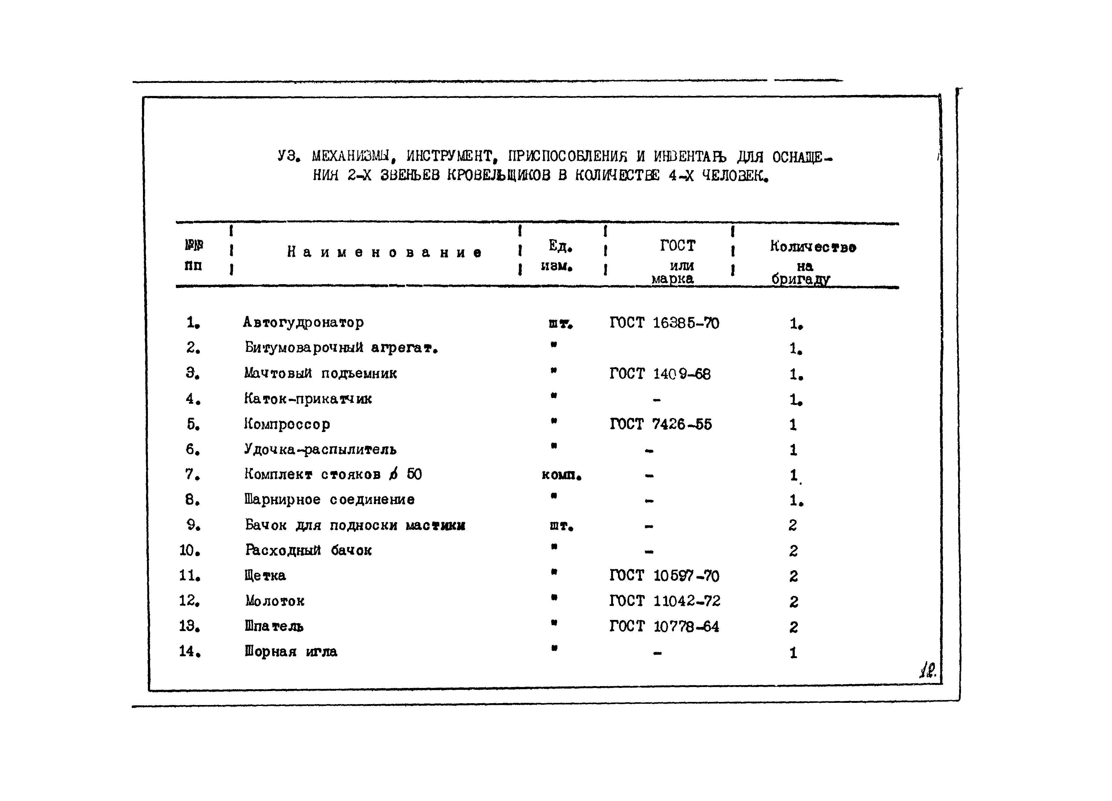 Технологическая карта 