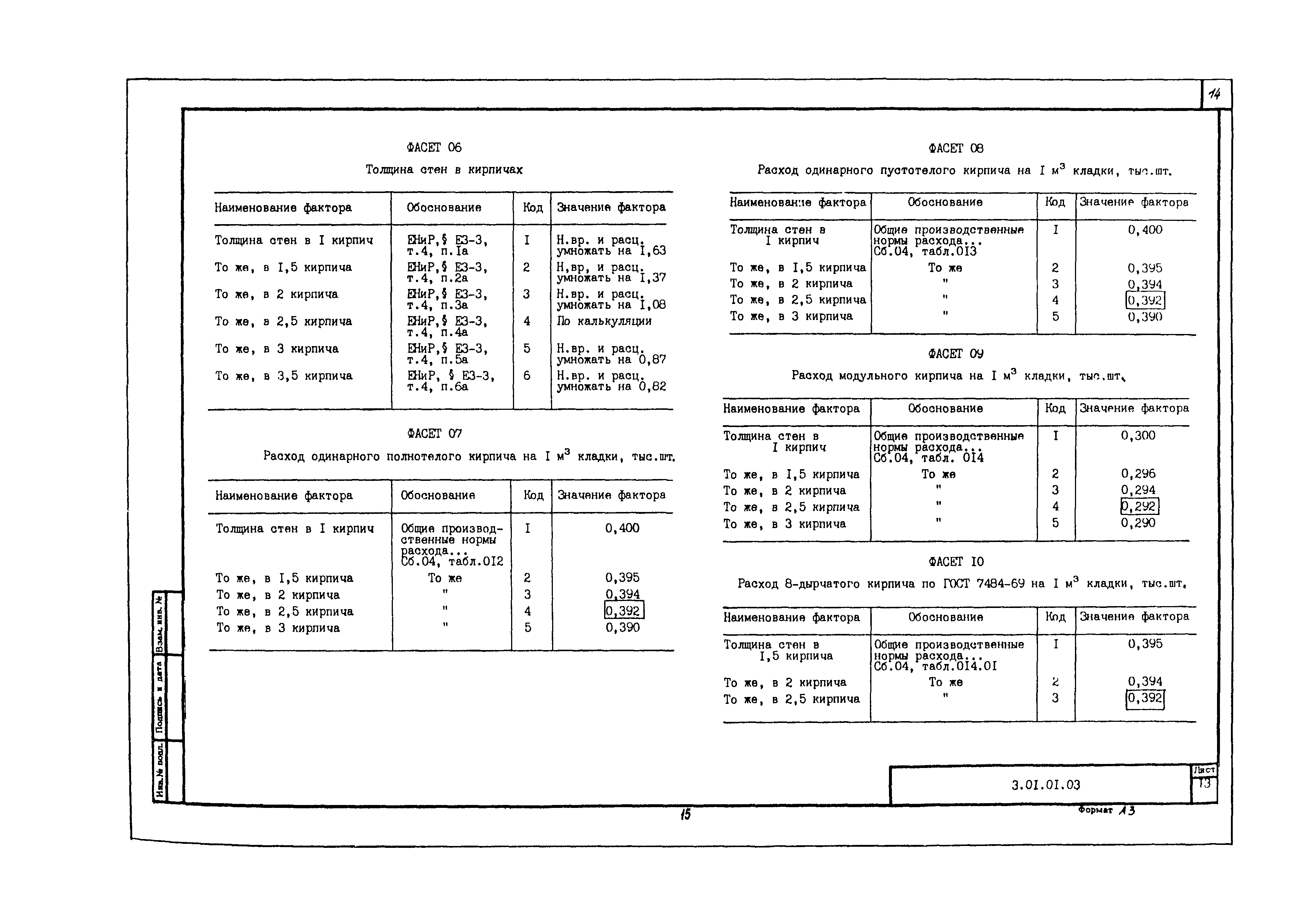 Технологическая карта 3.01.01.03