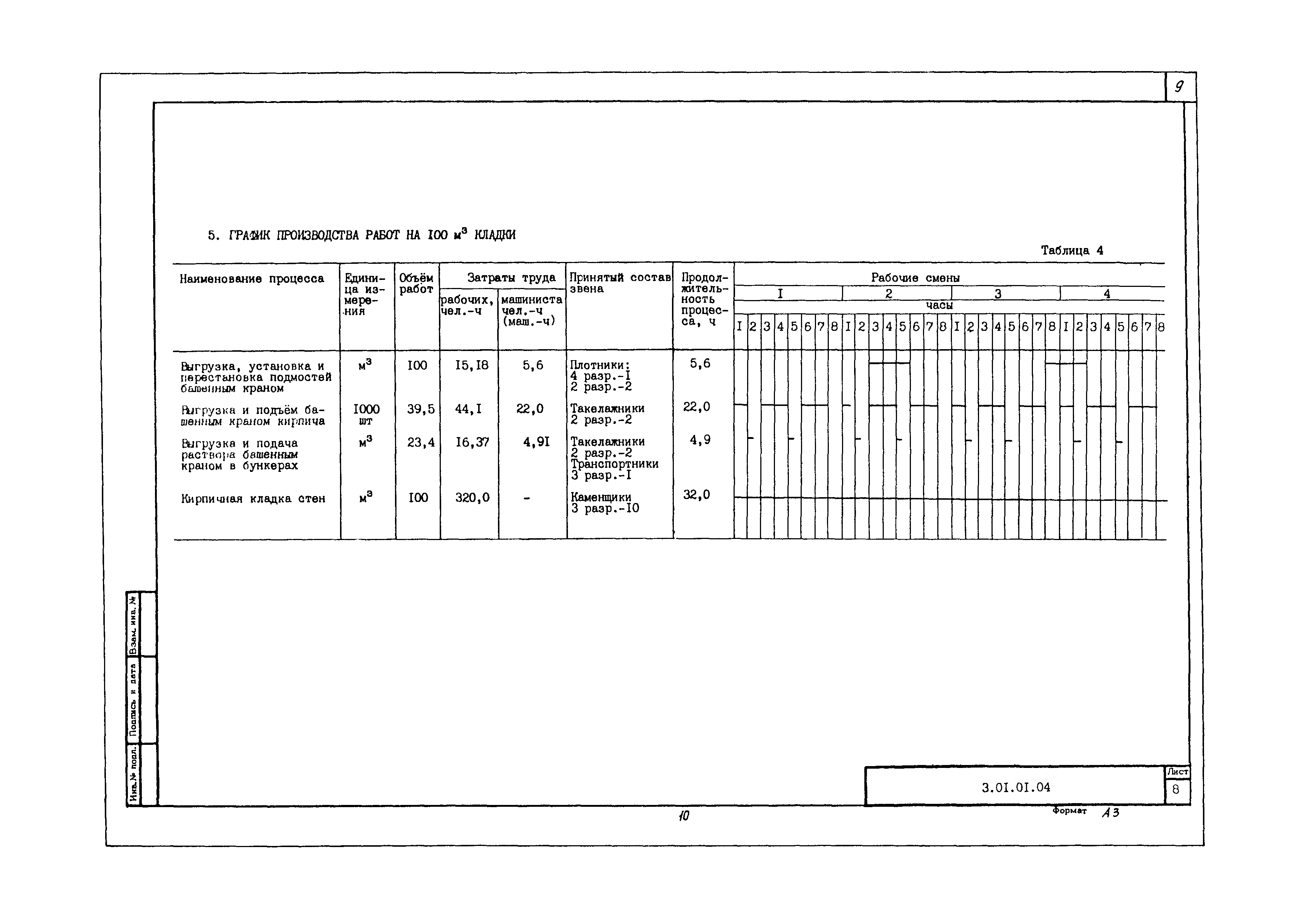 Технологическая карта 3.01.01.04