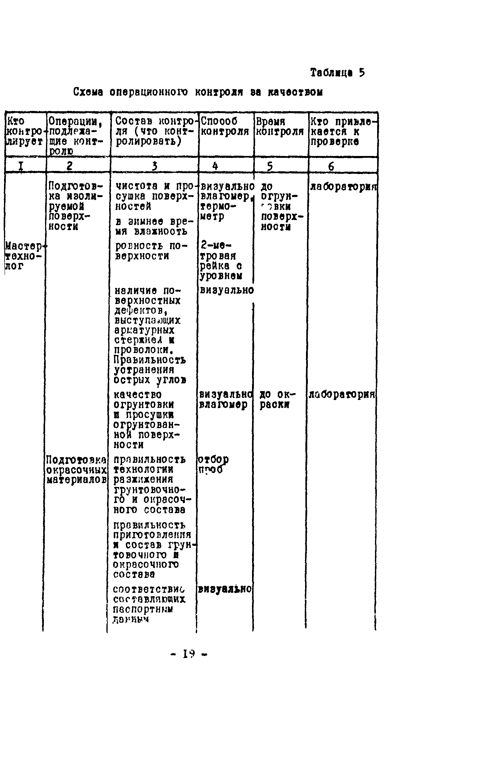 Технологическая карта 