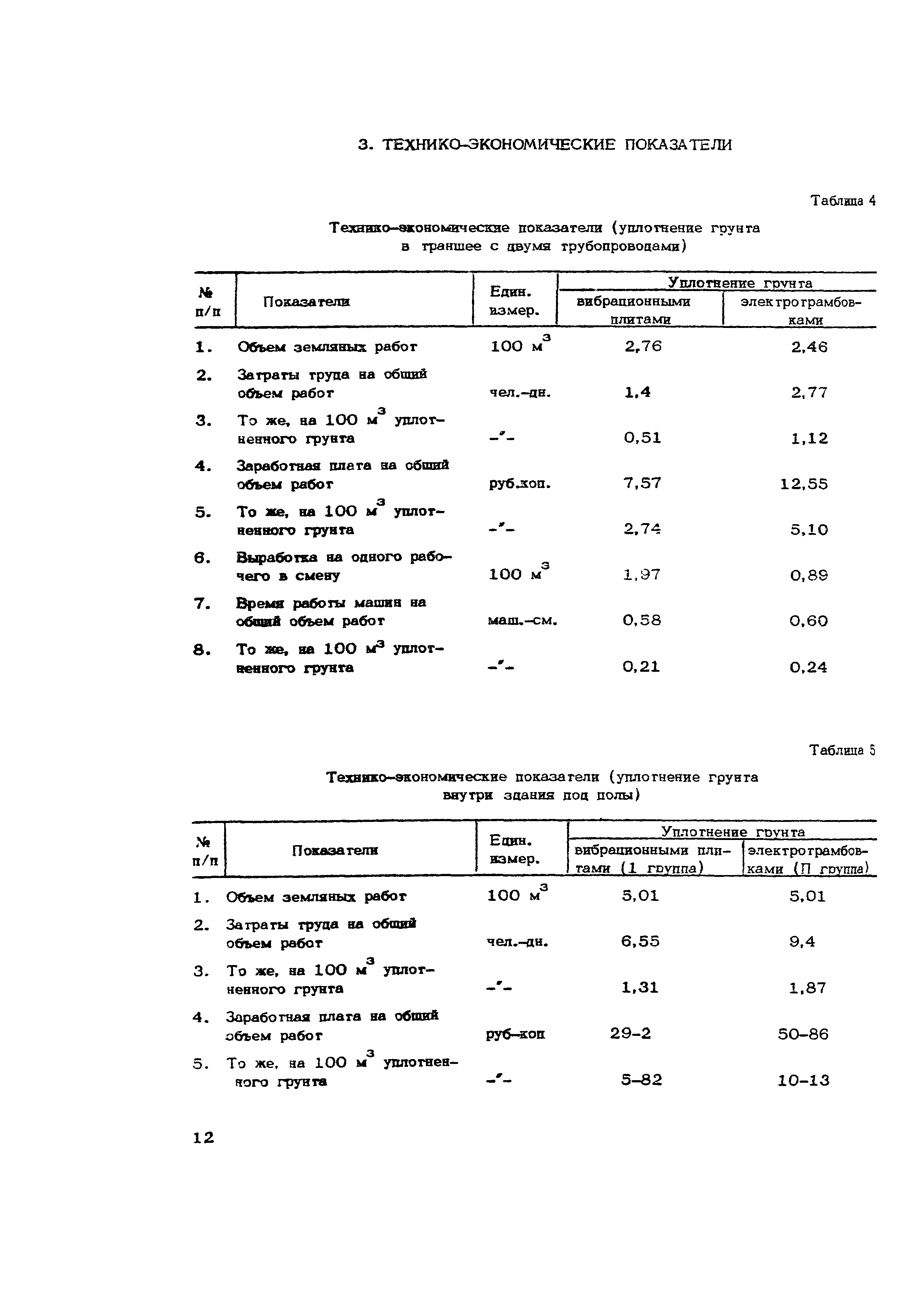 Технологическая карта 