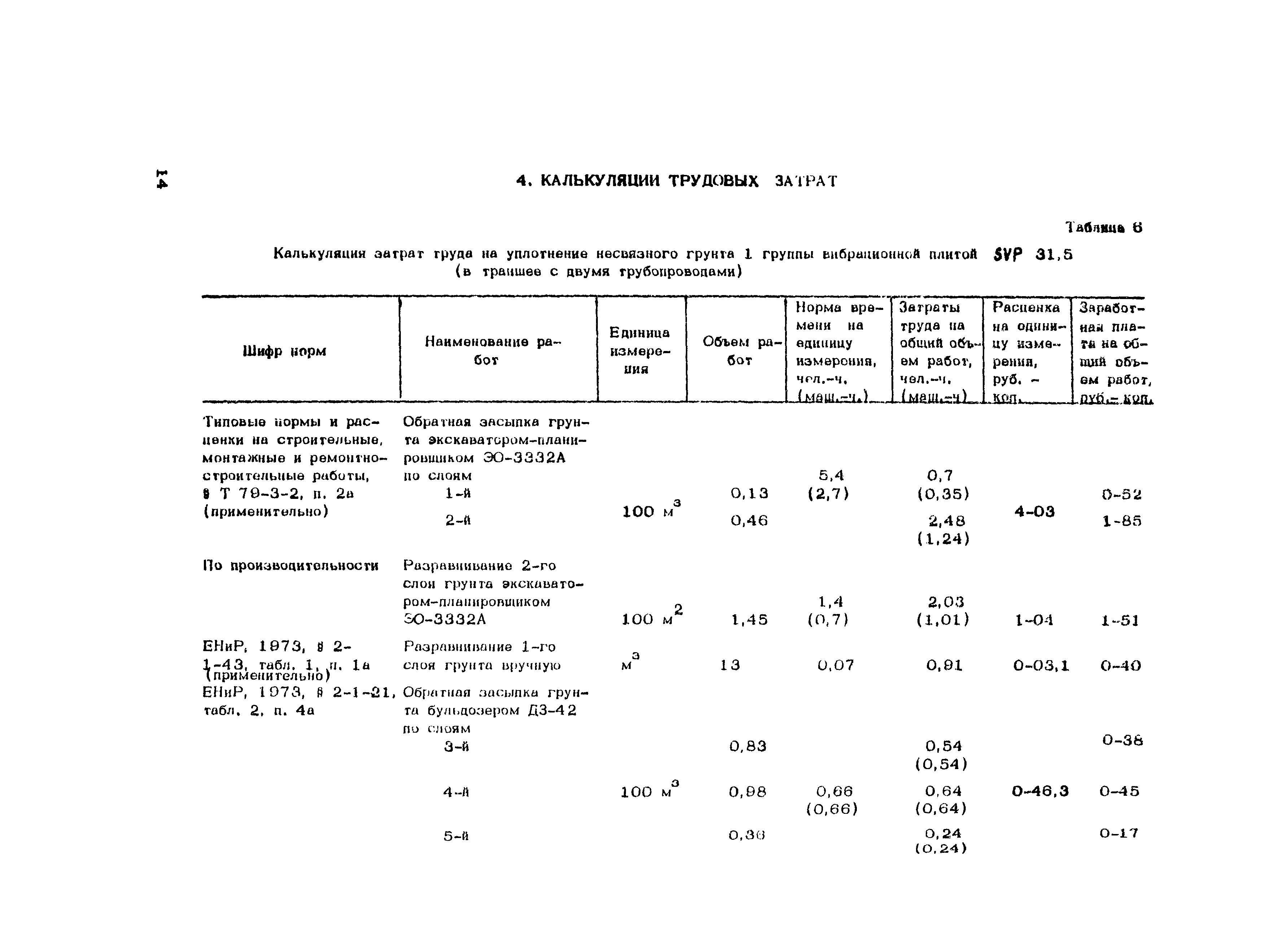 Технологическая карта 