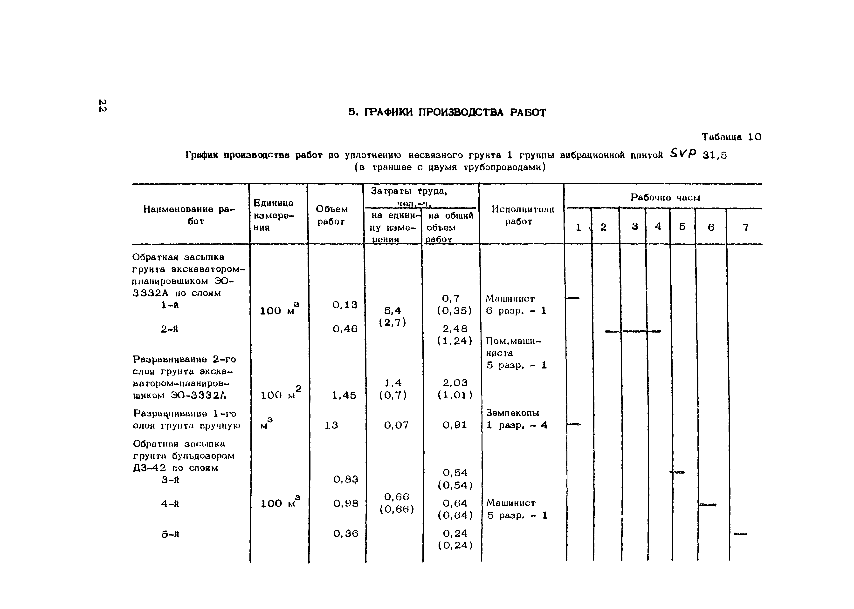 Технологическая карта 