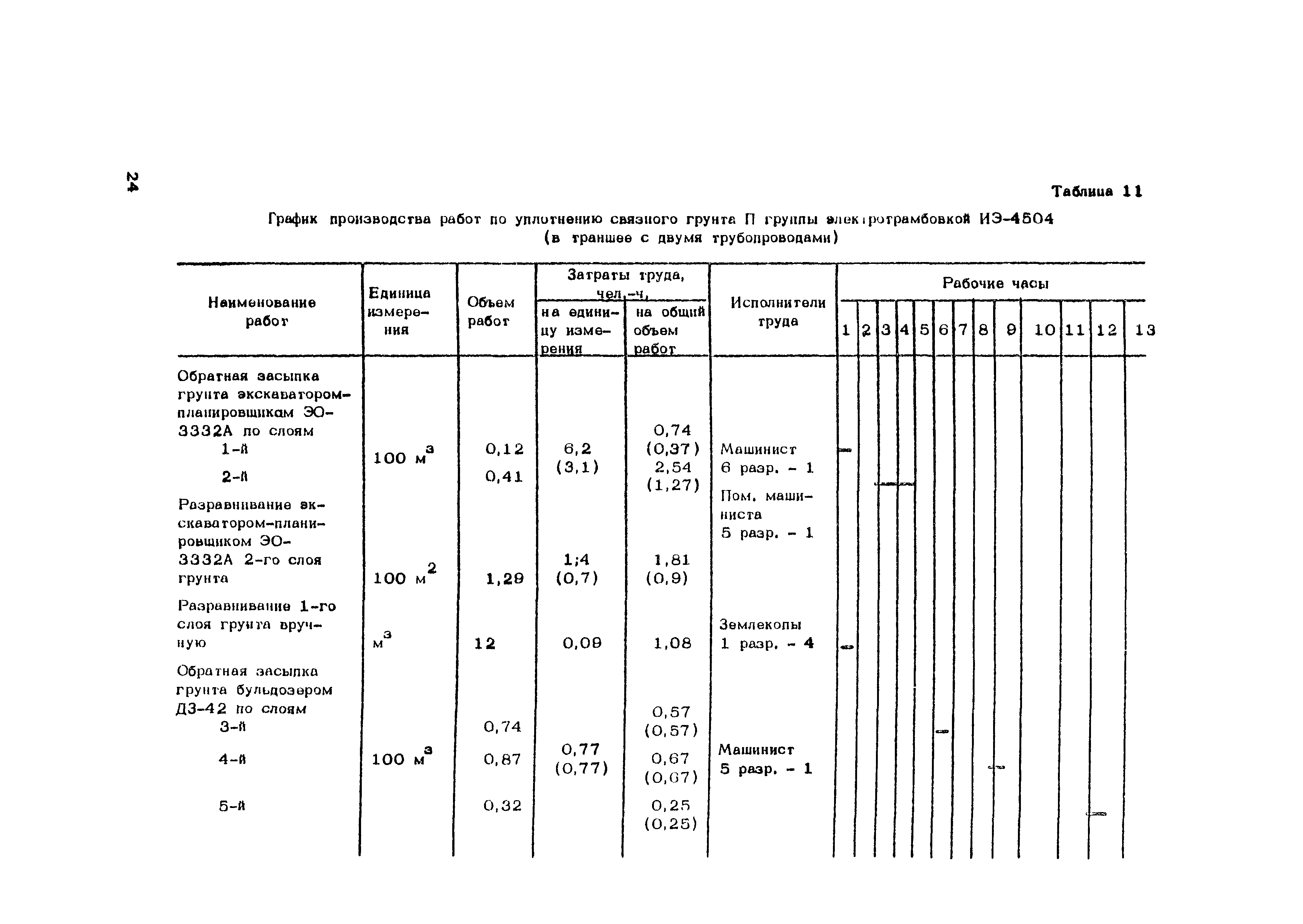 Технологическая карта 