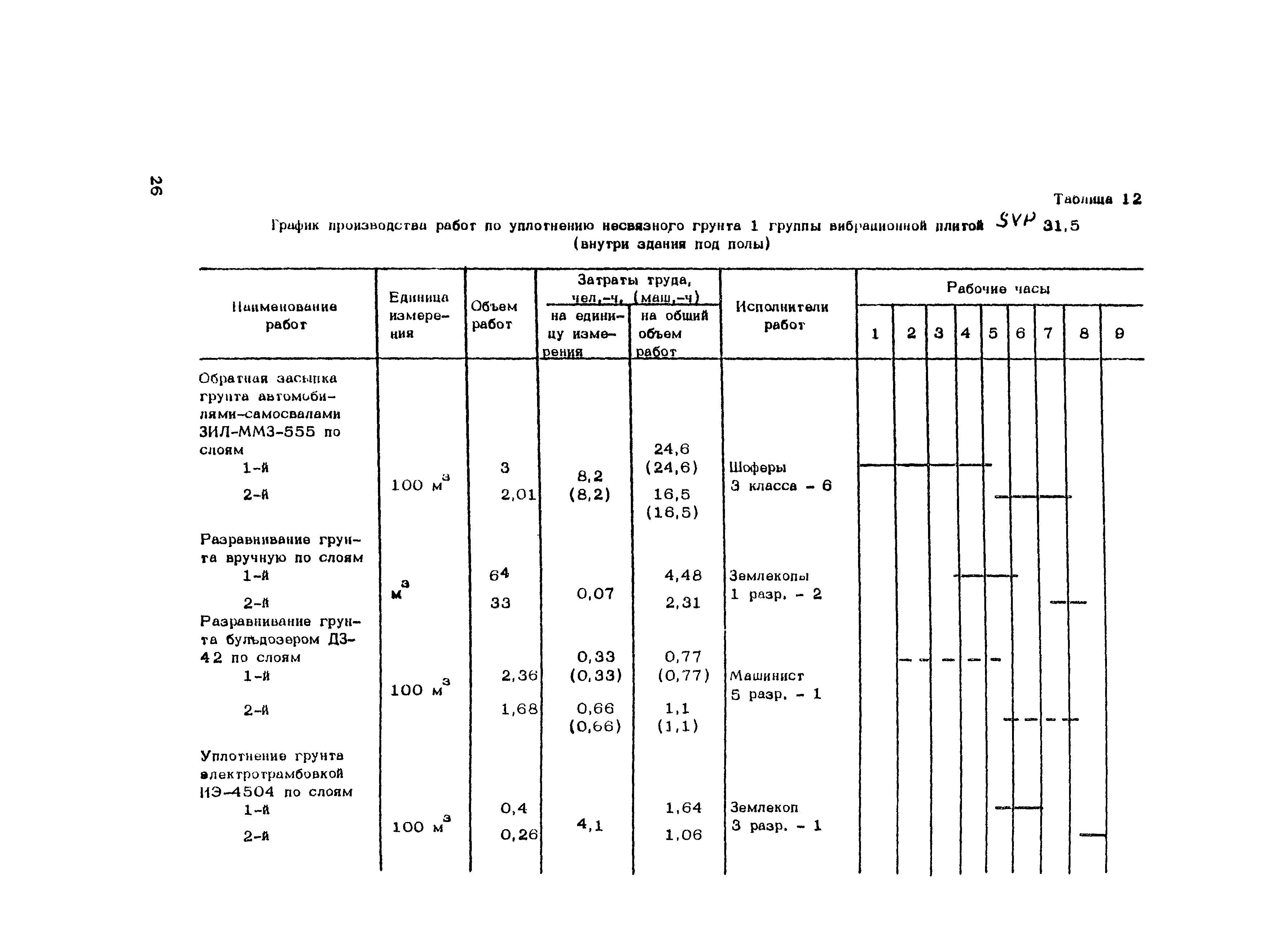 Технологическая карта 