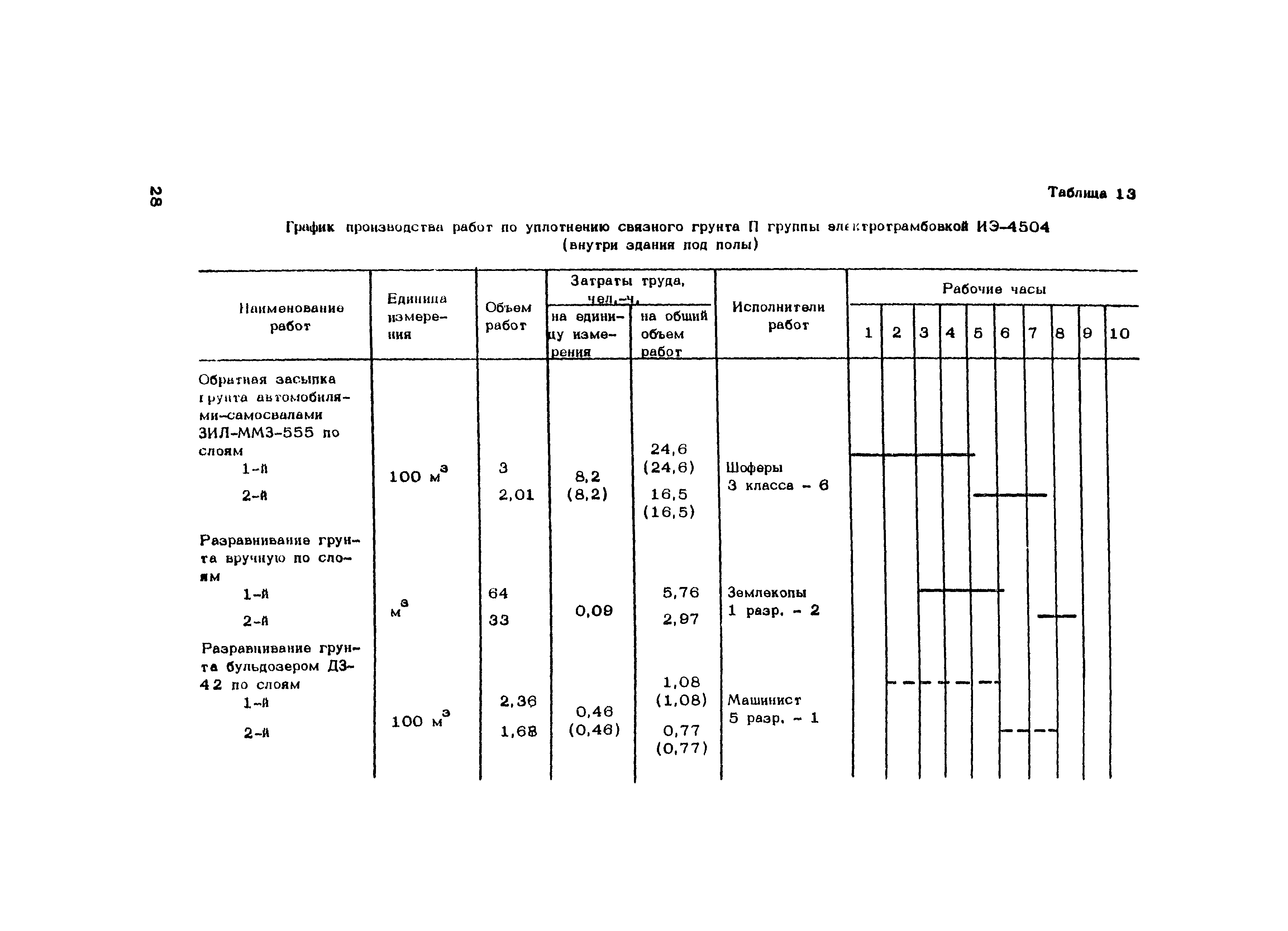 Технологическая карта 