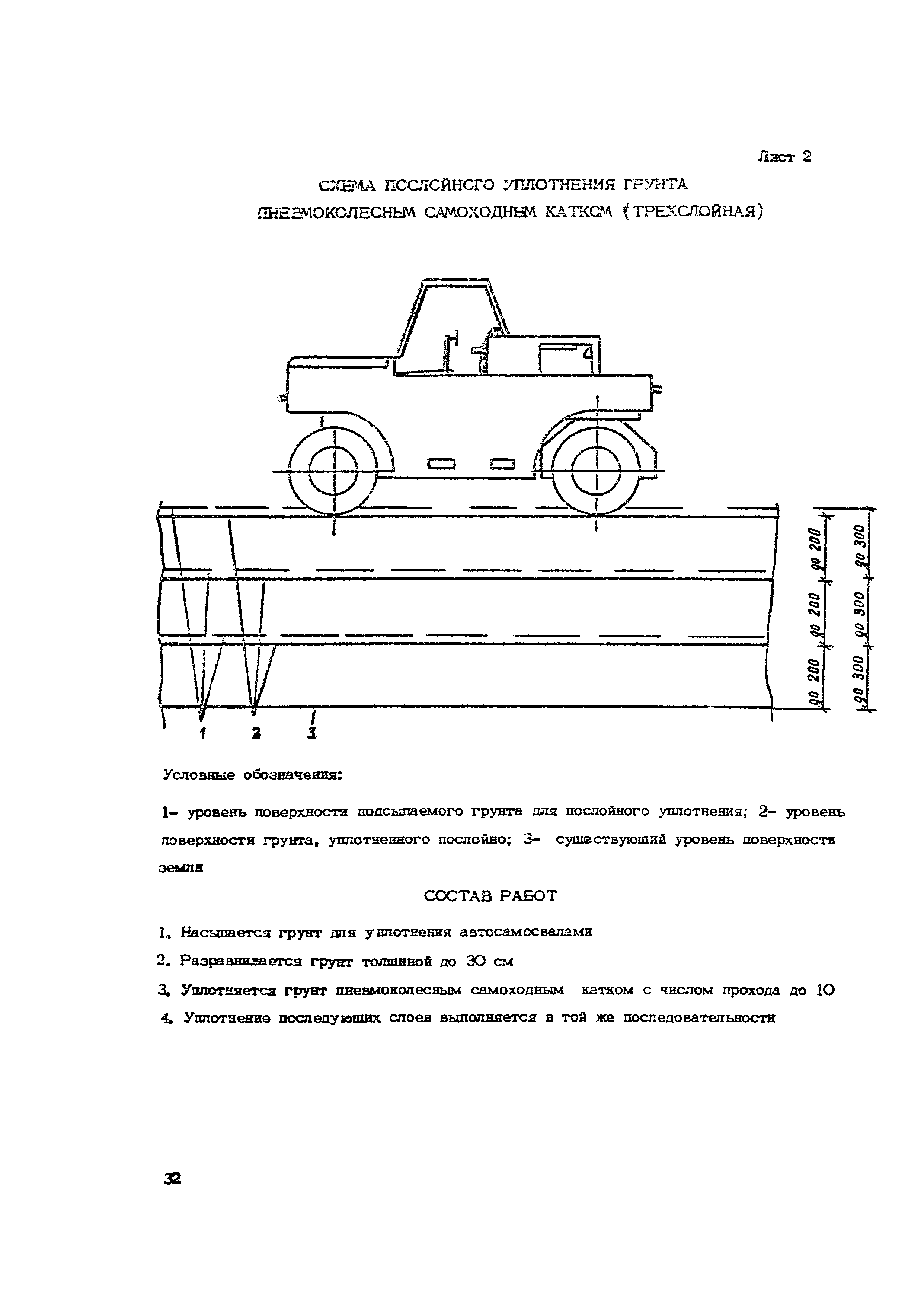 Технологическая карта 