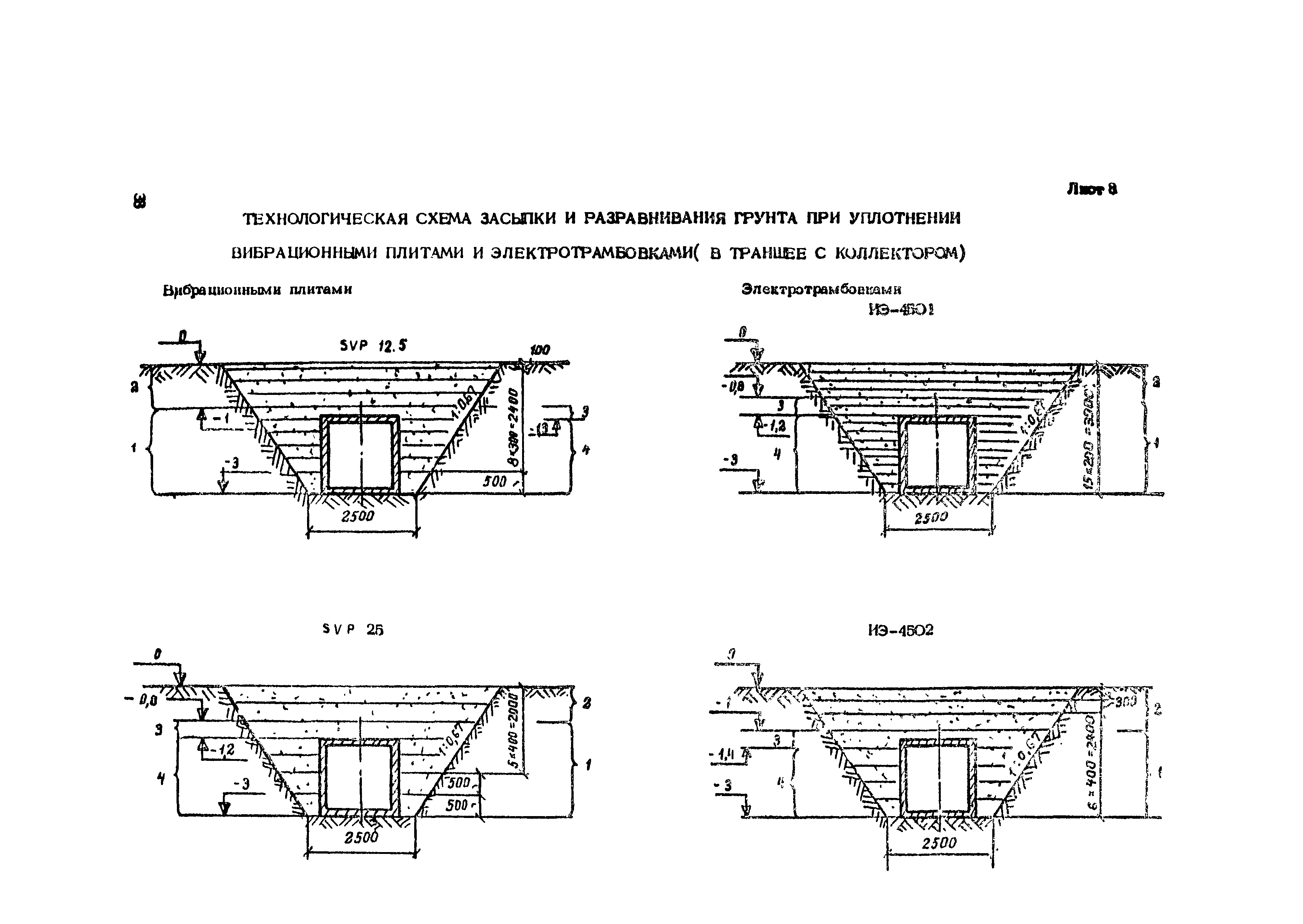 Технологическая карта 