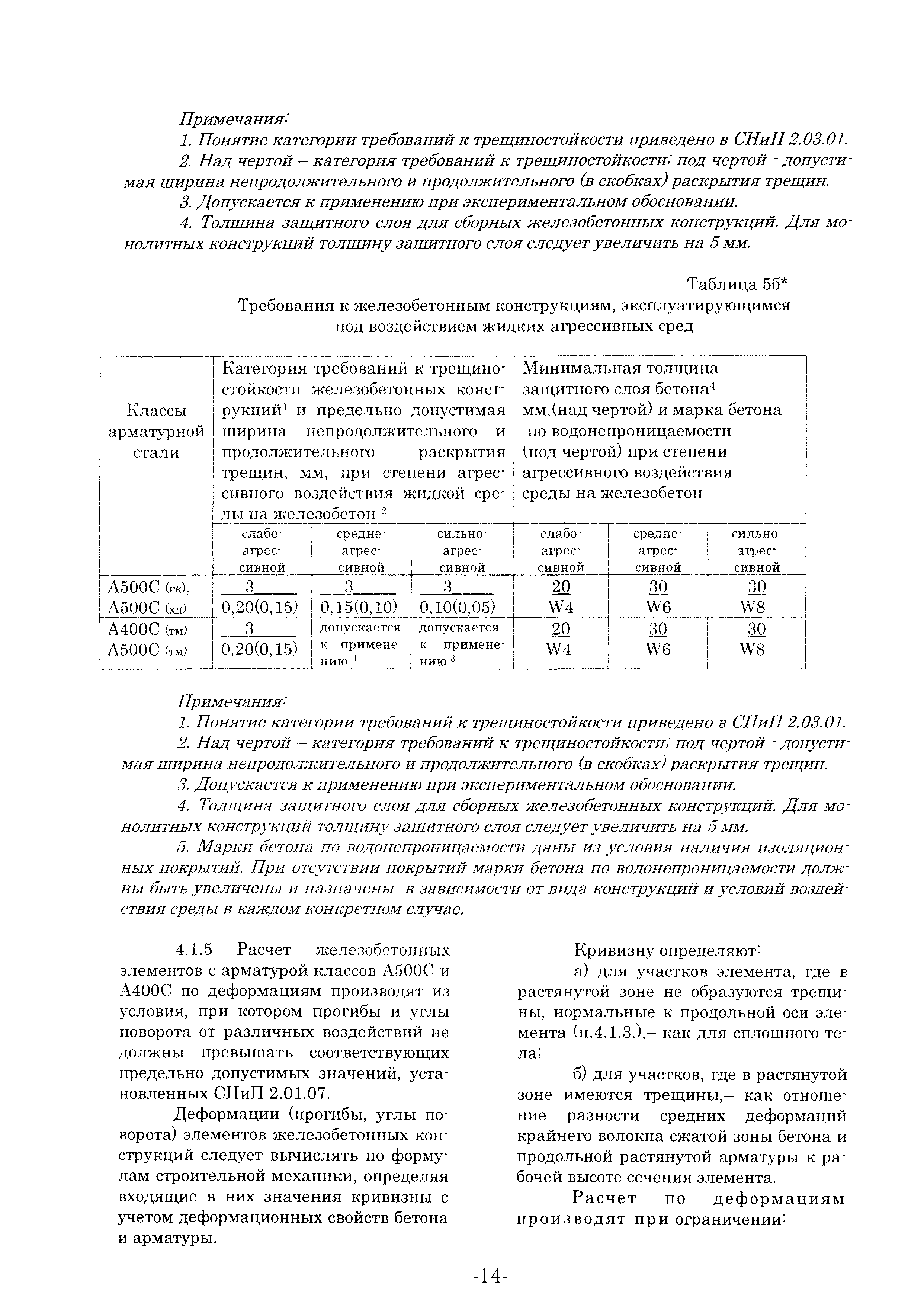 ТСН 102-00*