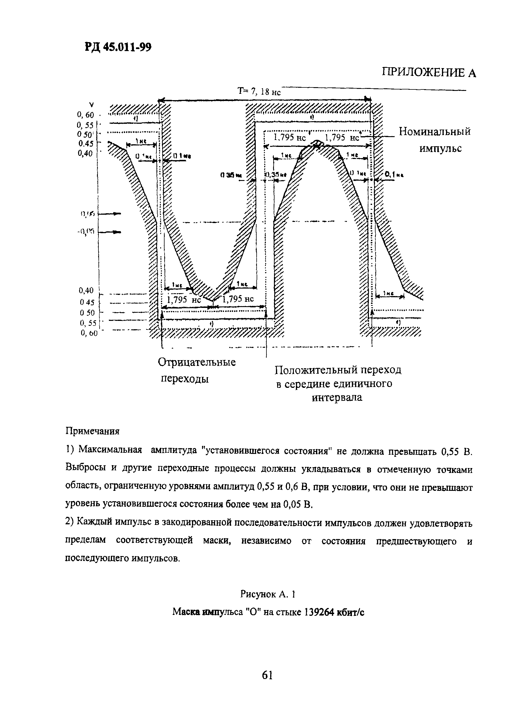 РД 45.011-99