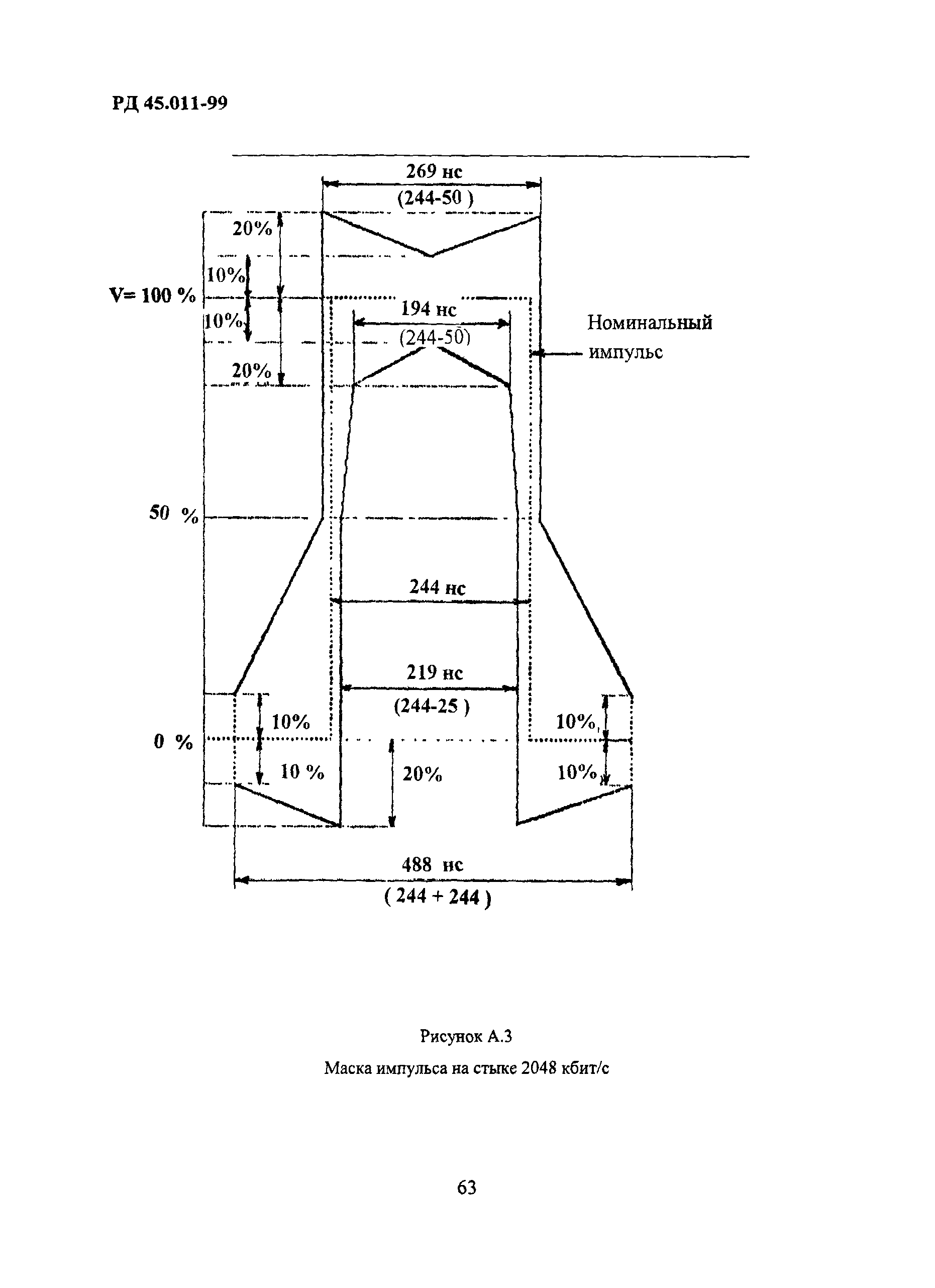 РД 45.011-99