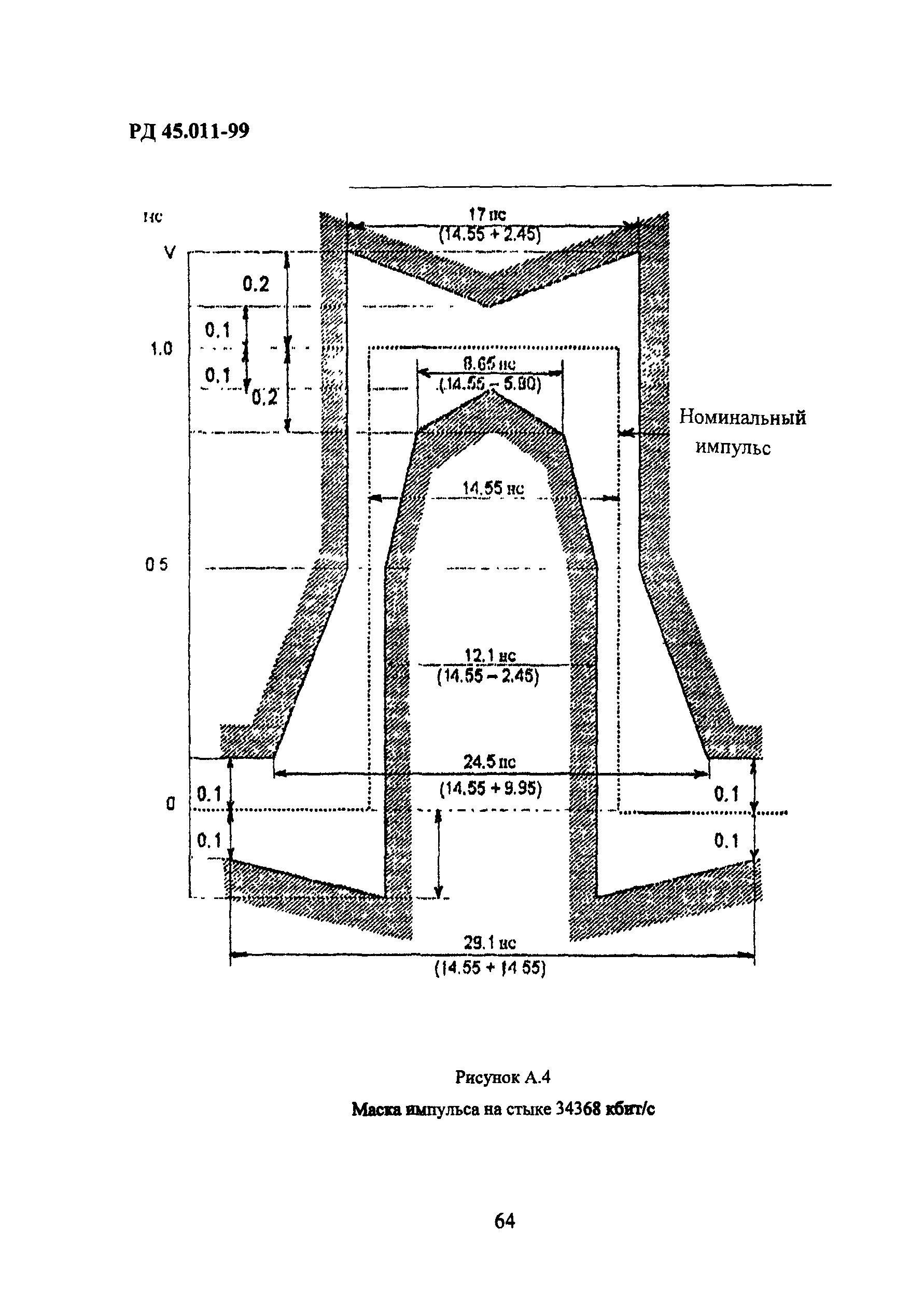 РД 45.011-99