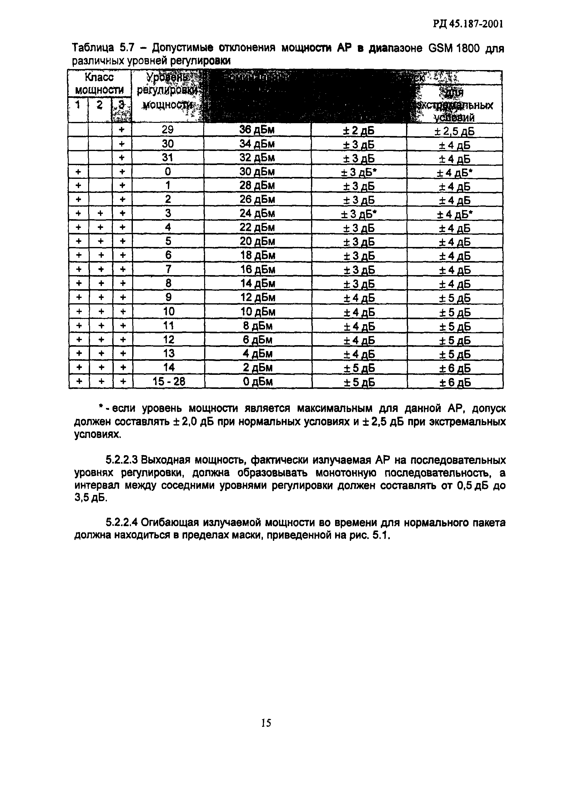 РД 45.187-2001