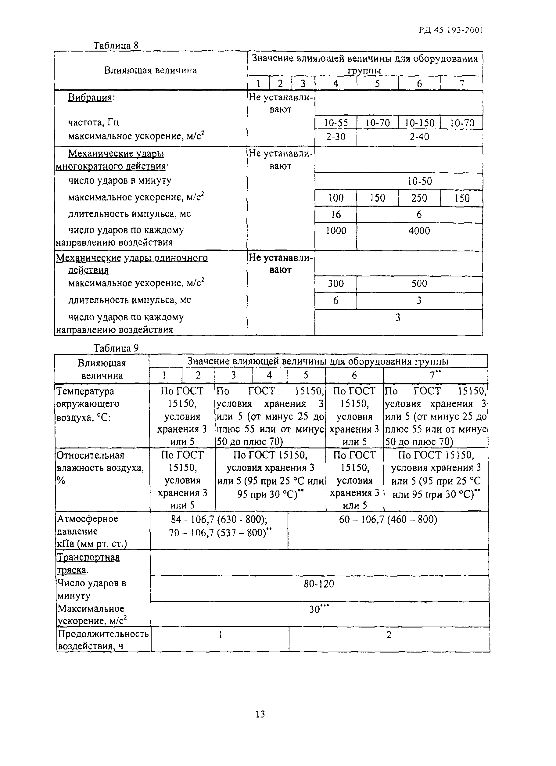 РД 45.193-2001