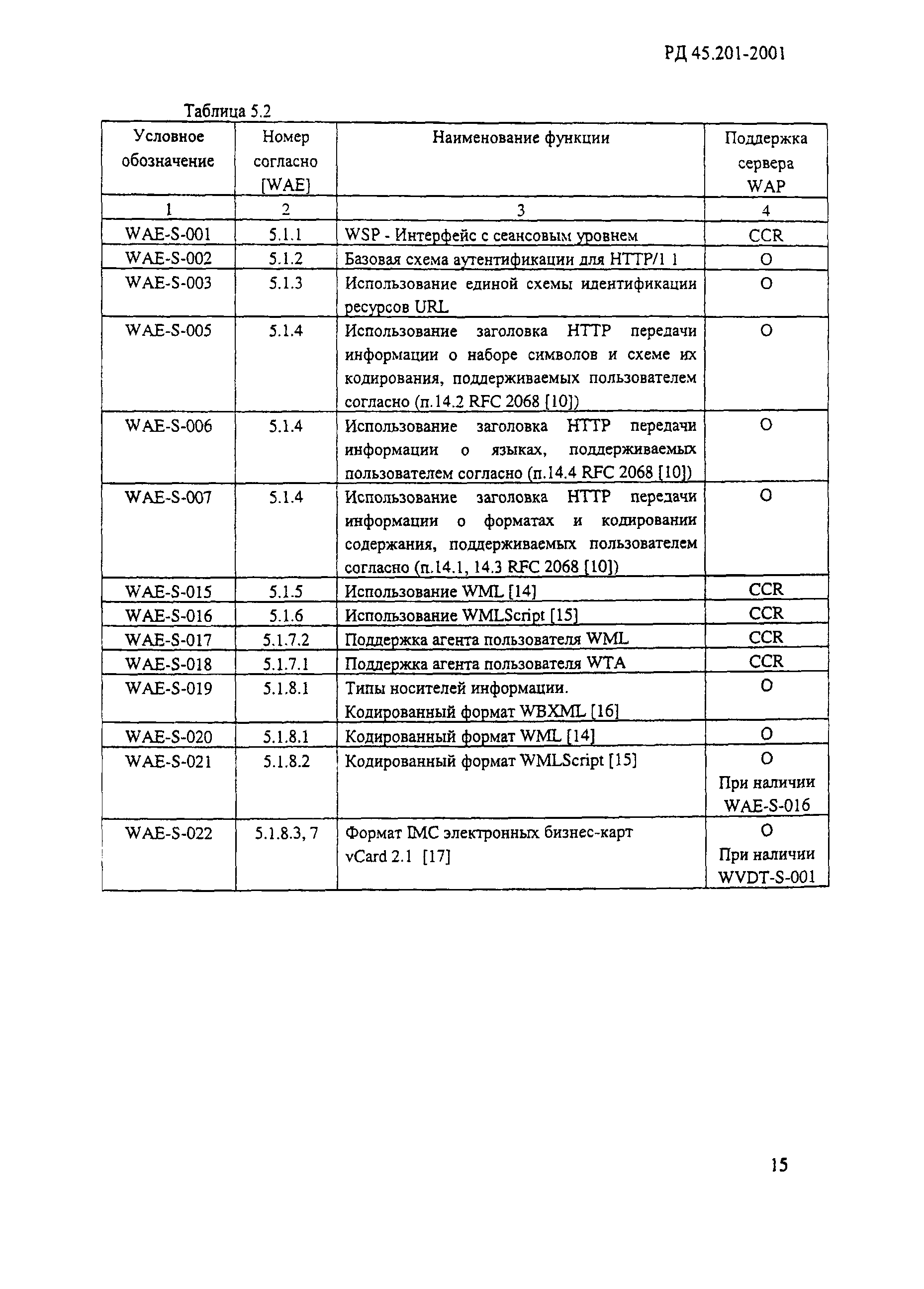 РД 45.201-2001