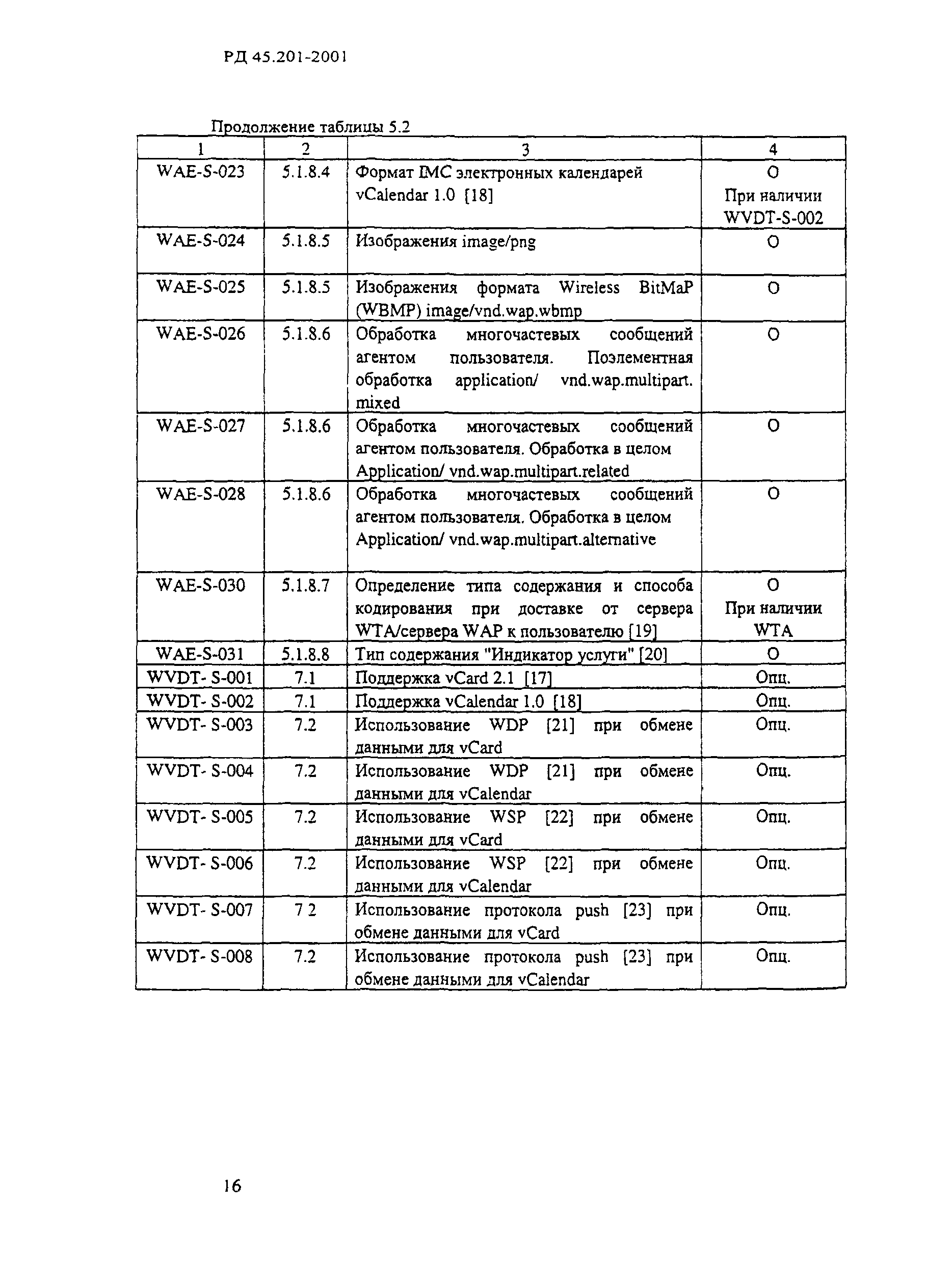 РД 45.201-2001