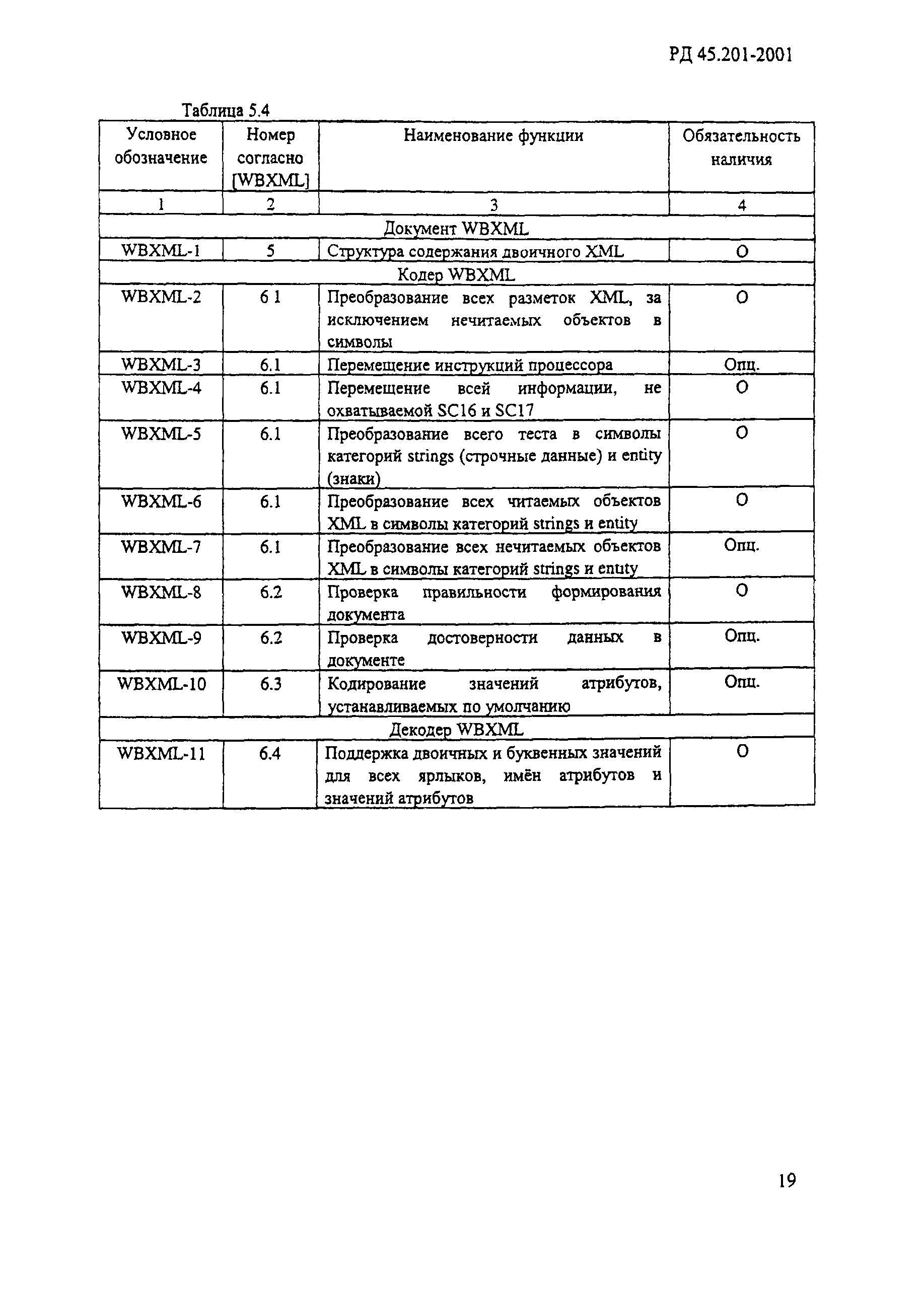 РД 45.201-2001