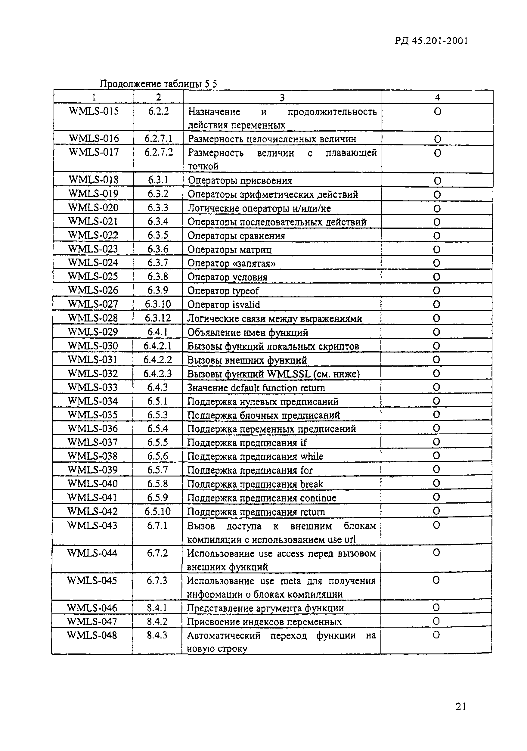 РД 45.201-2001