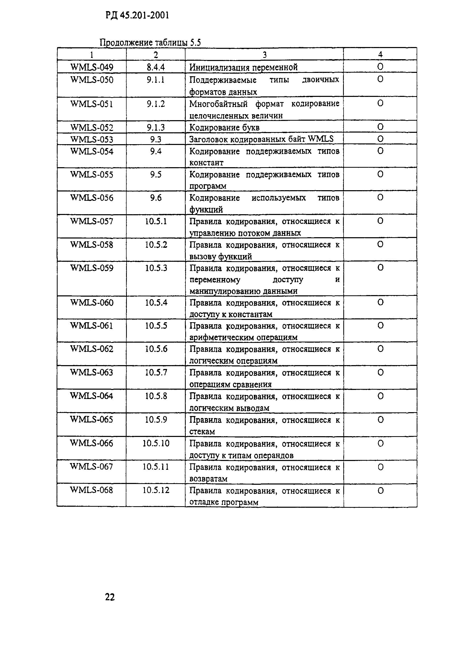 РД 45.201-2001