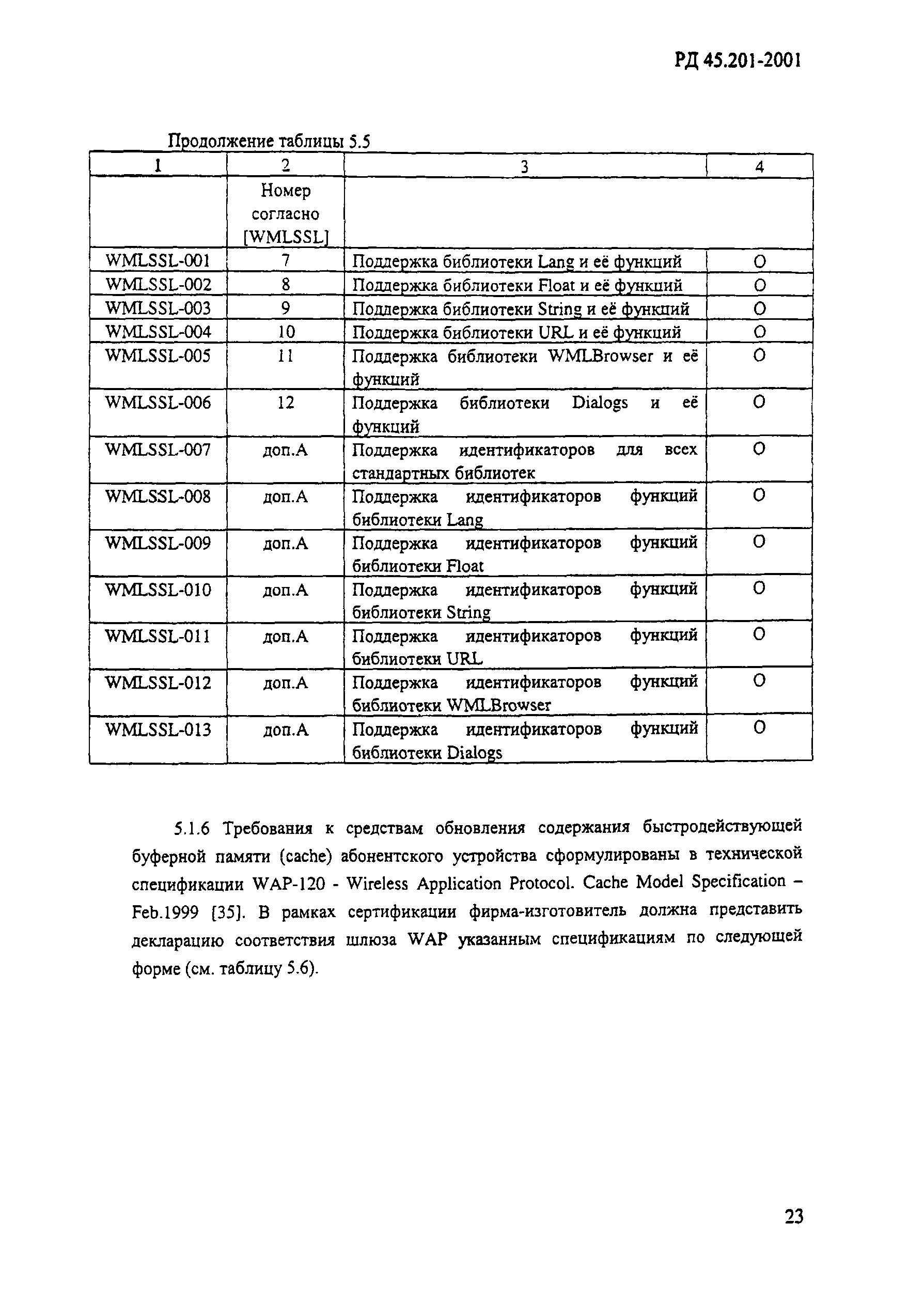 РД 45.201-2001