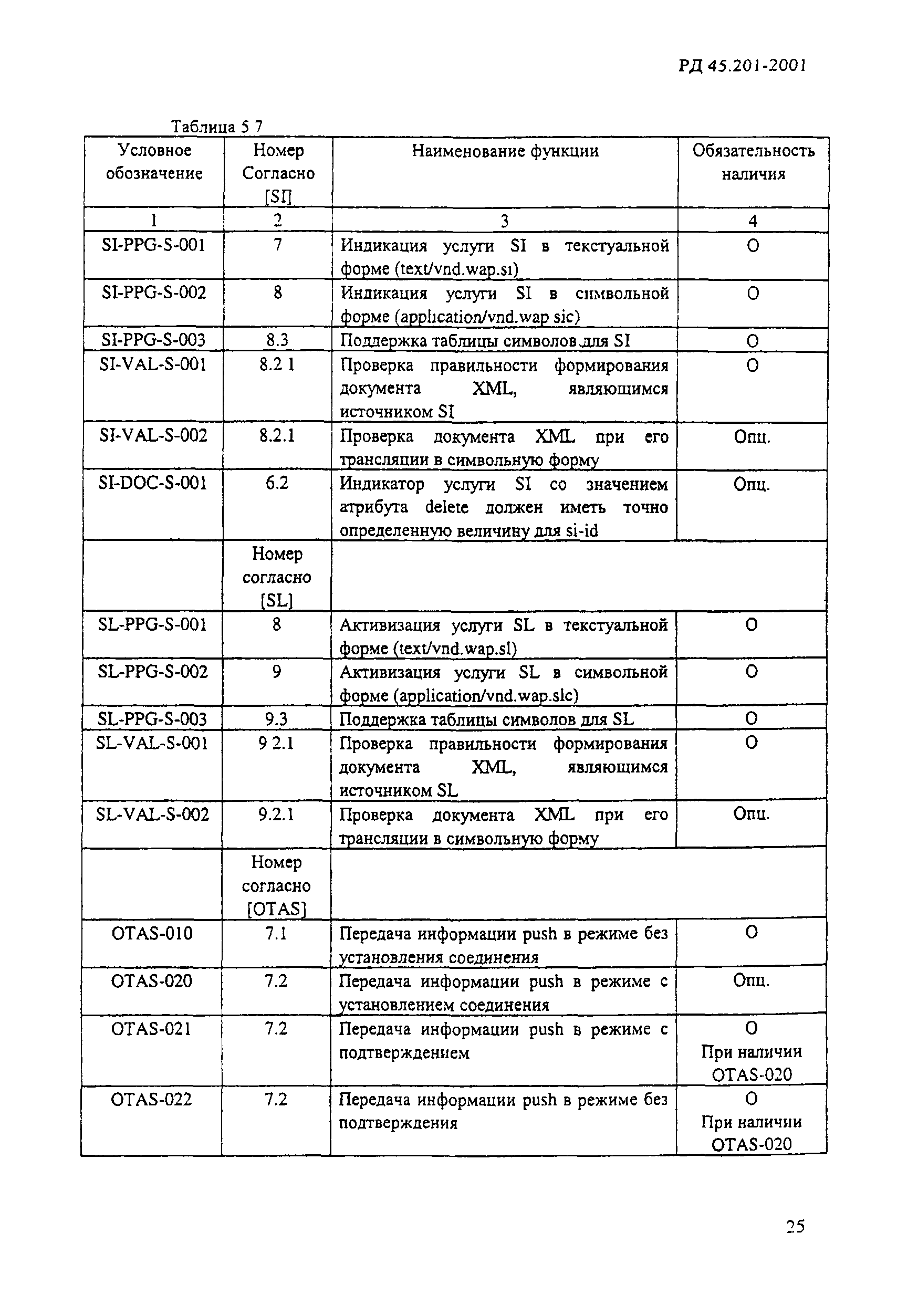 РД 45.201-2001