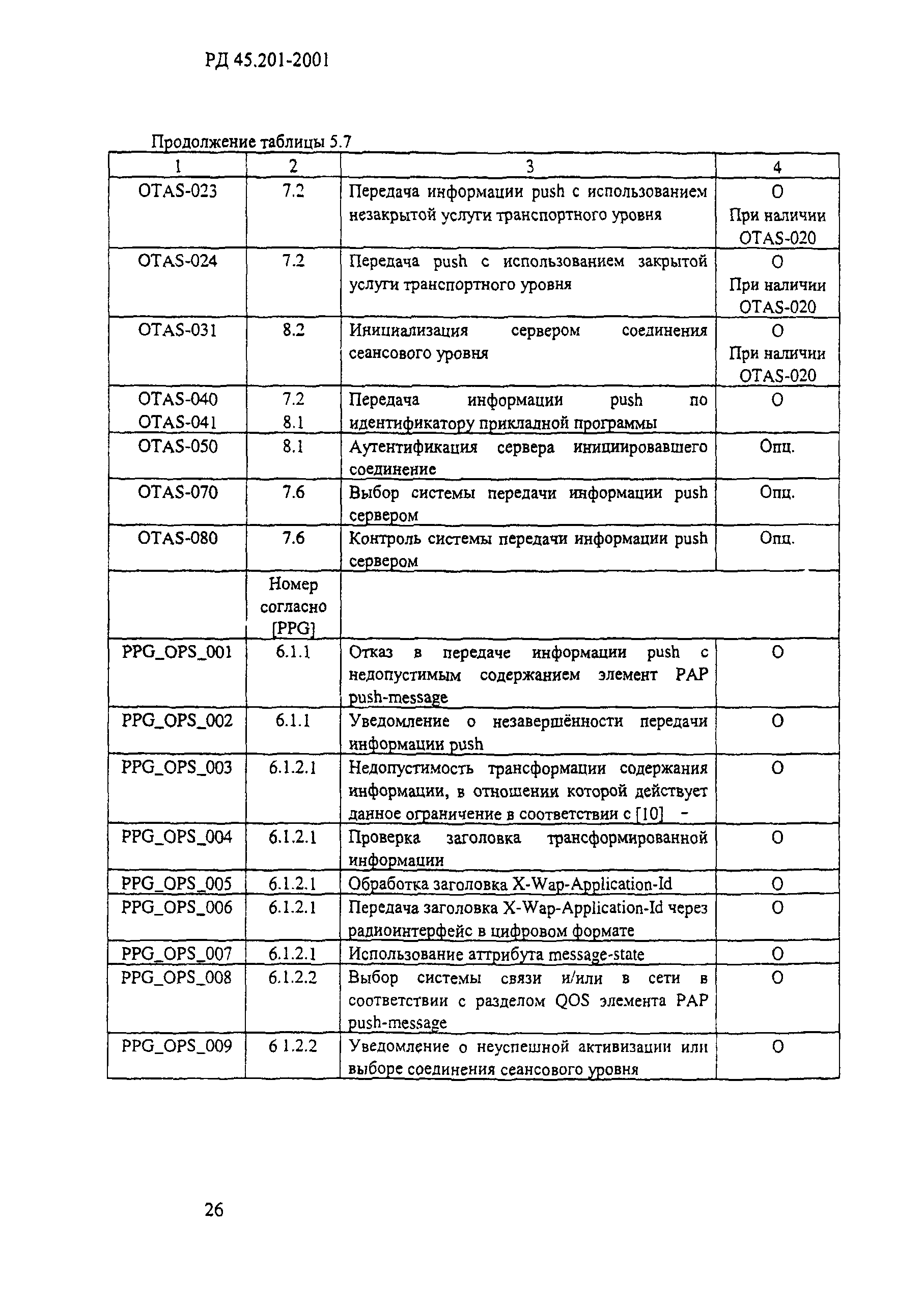 РД 45.201-2001