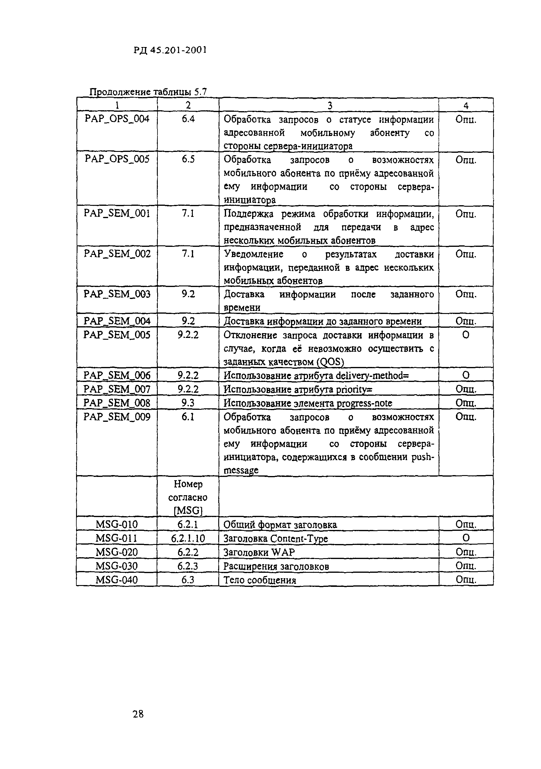 РД 45.201-2001