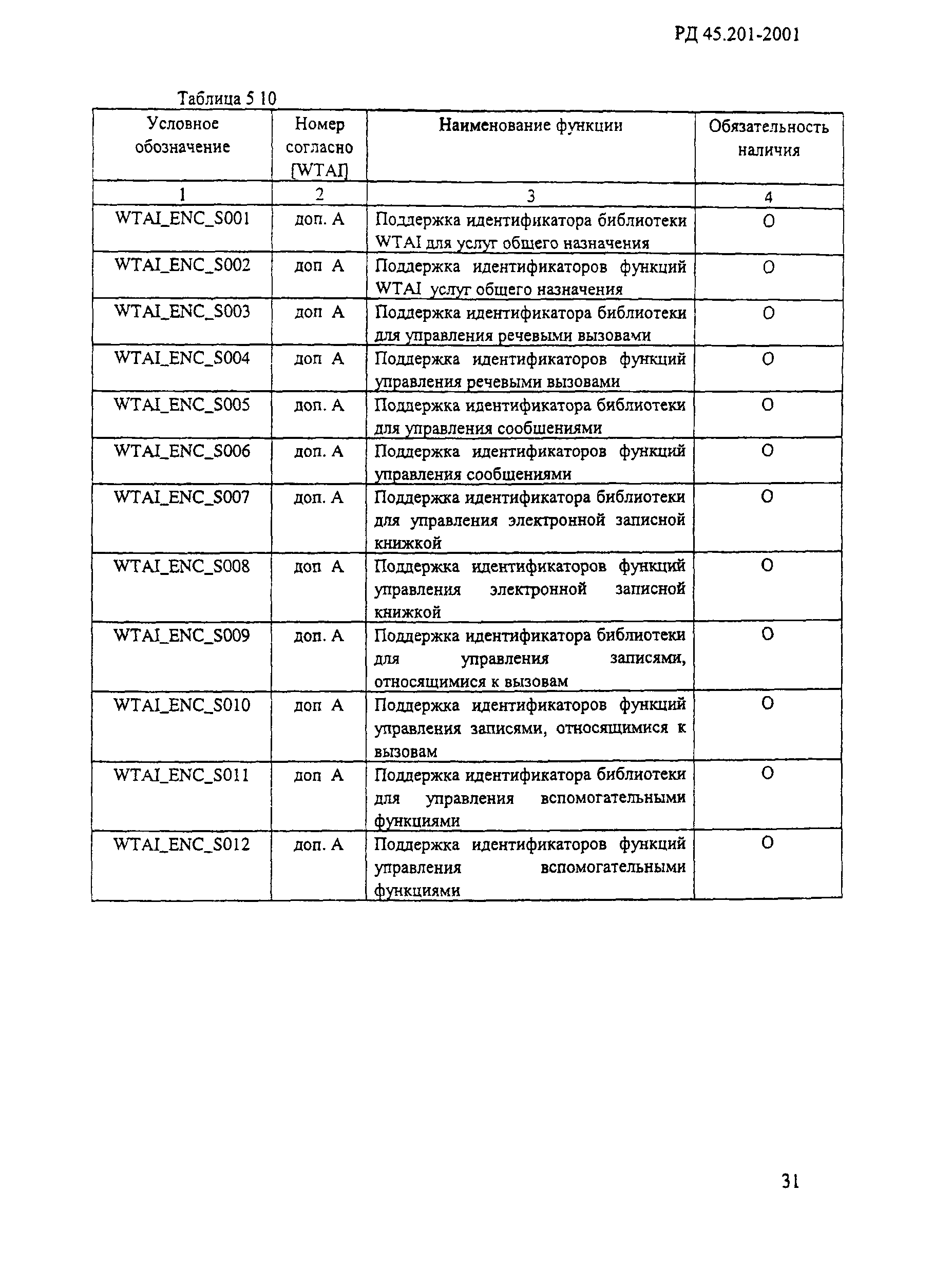 РД 45.201-2001