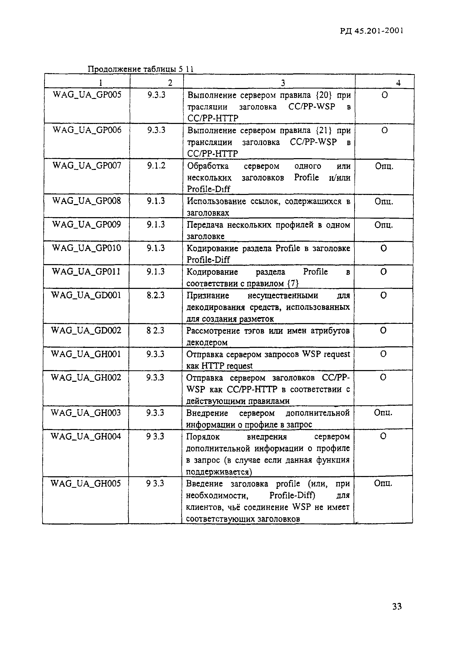 РД 45.201-2001