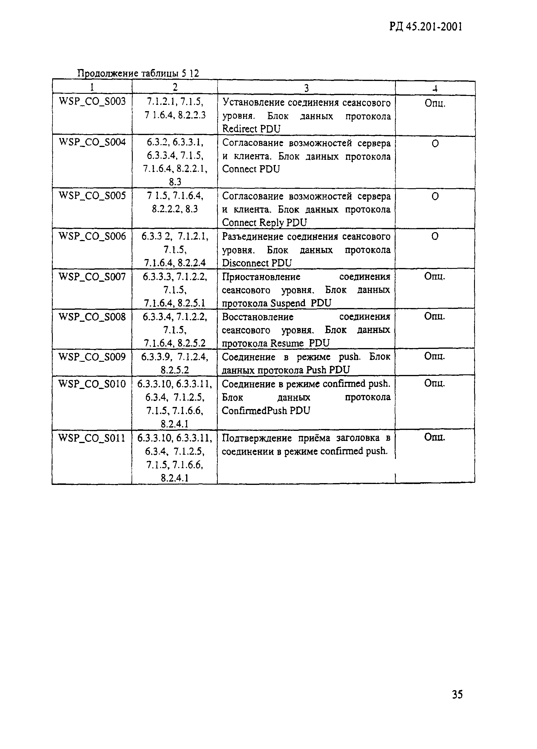 РД 45.201-2001