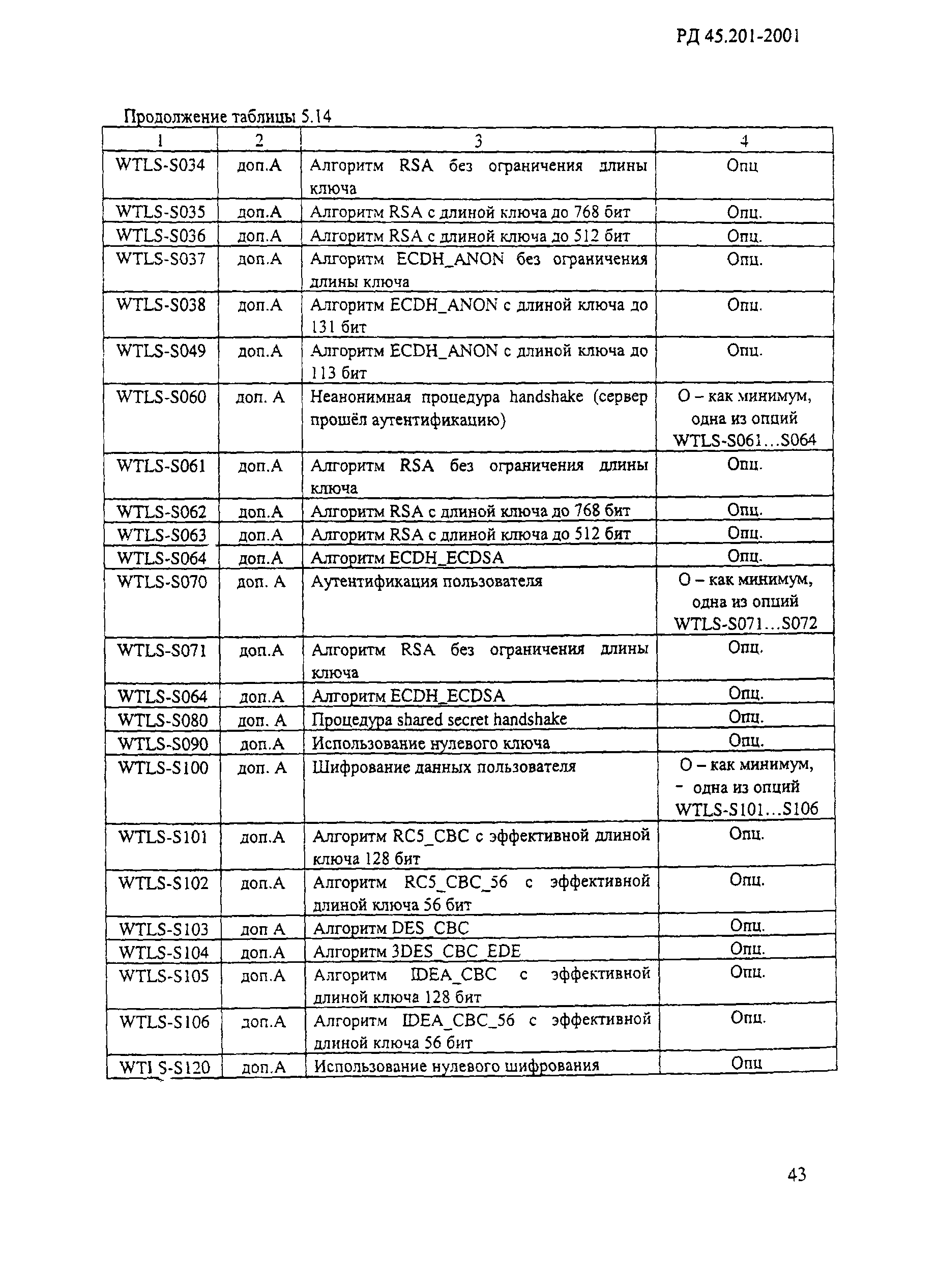 РД 45.201-2001