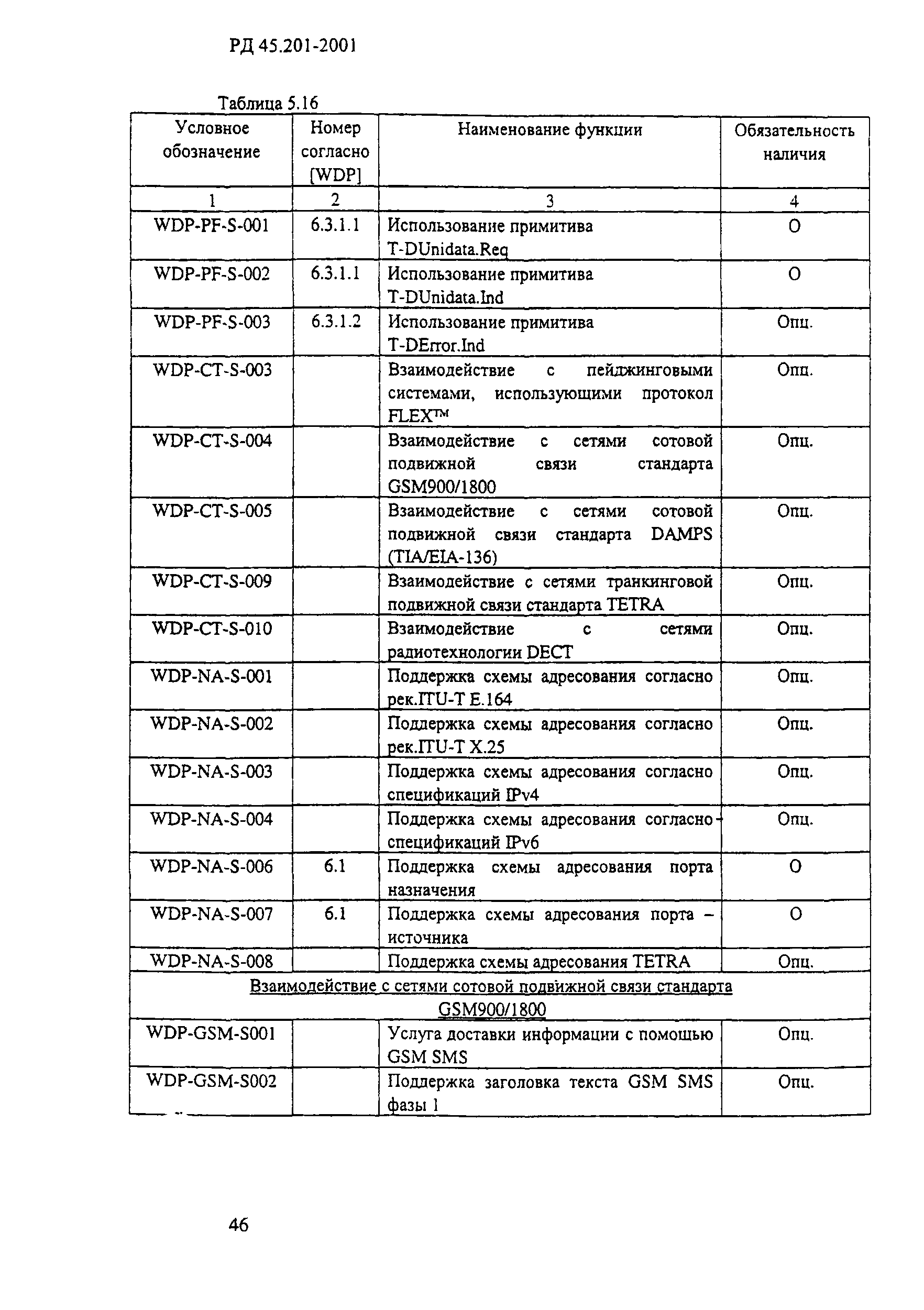 РД 45.201-2001