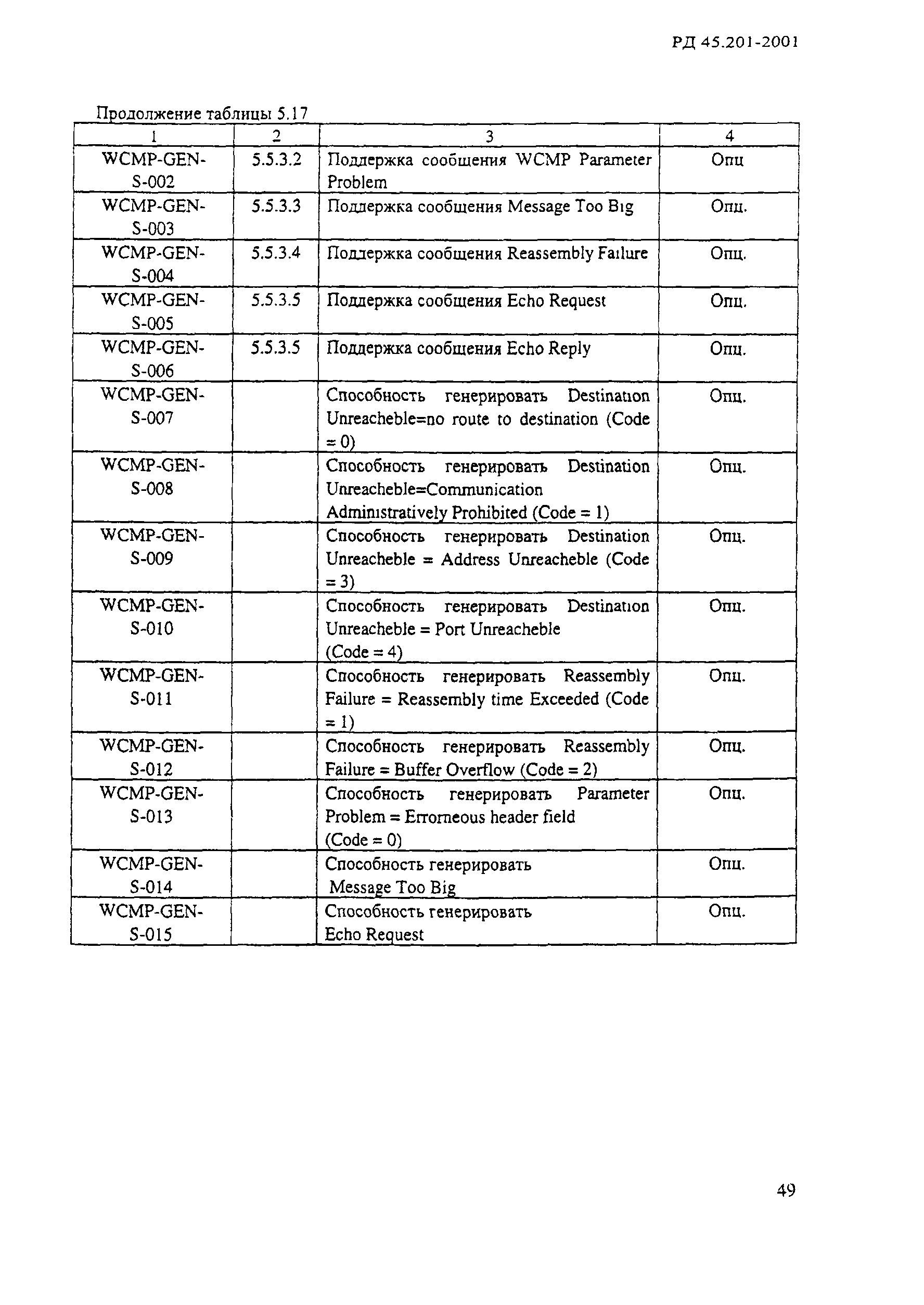 РД 45.201-2001