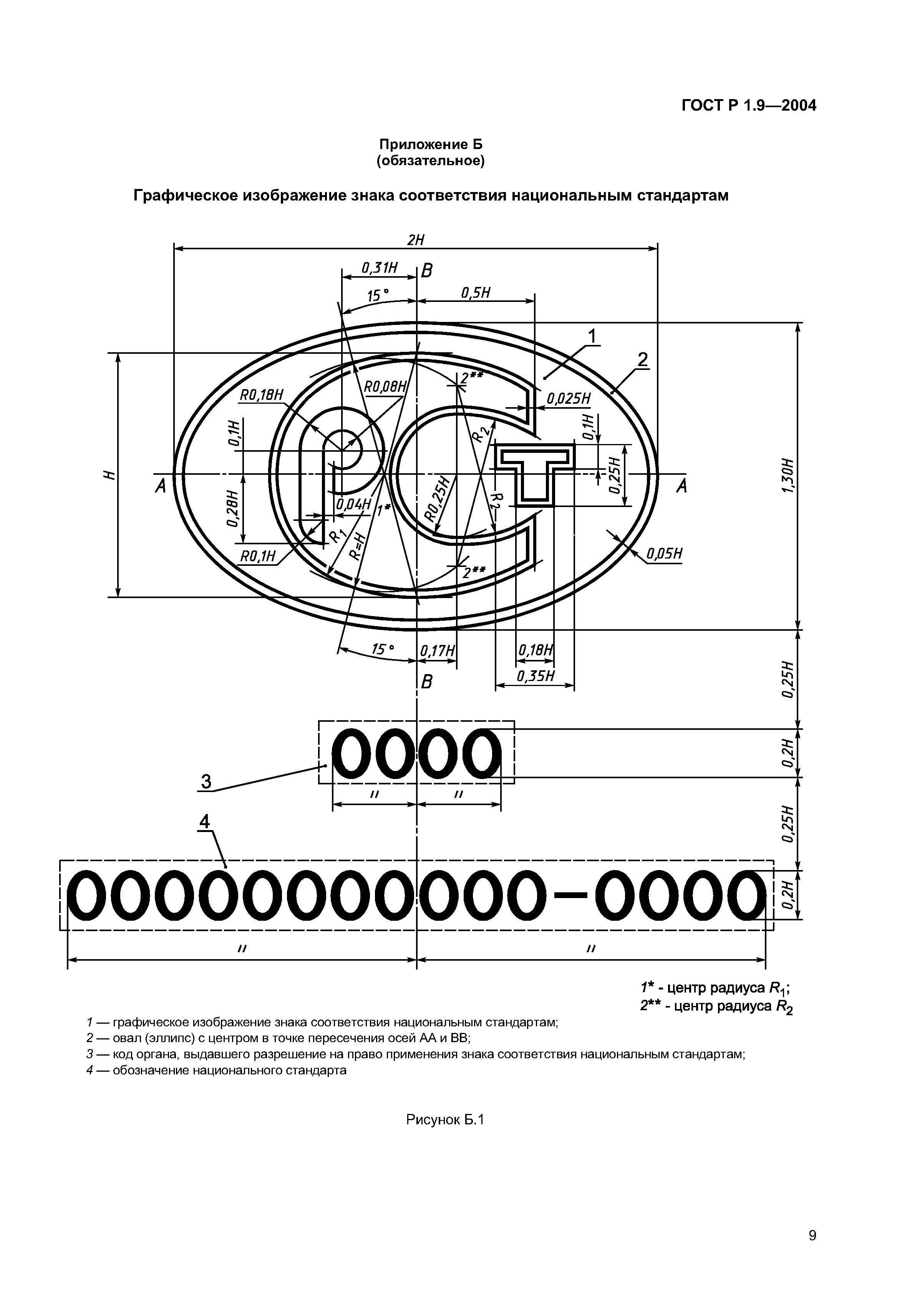 ГОСТ Р 1.9-2004