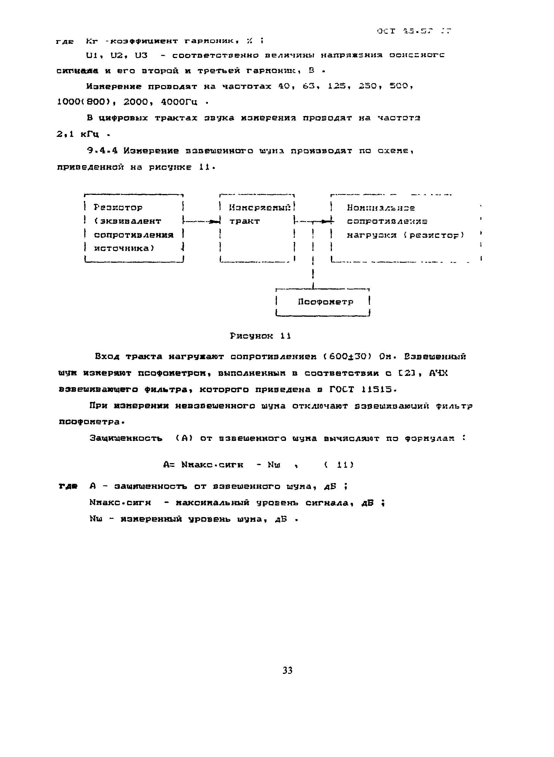 ОСТ 45.57-97