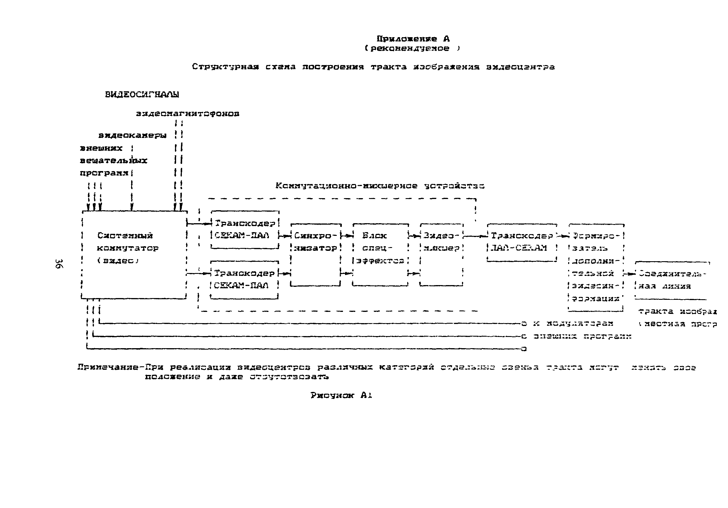 ОСТ 45.57-97