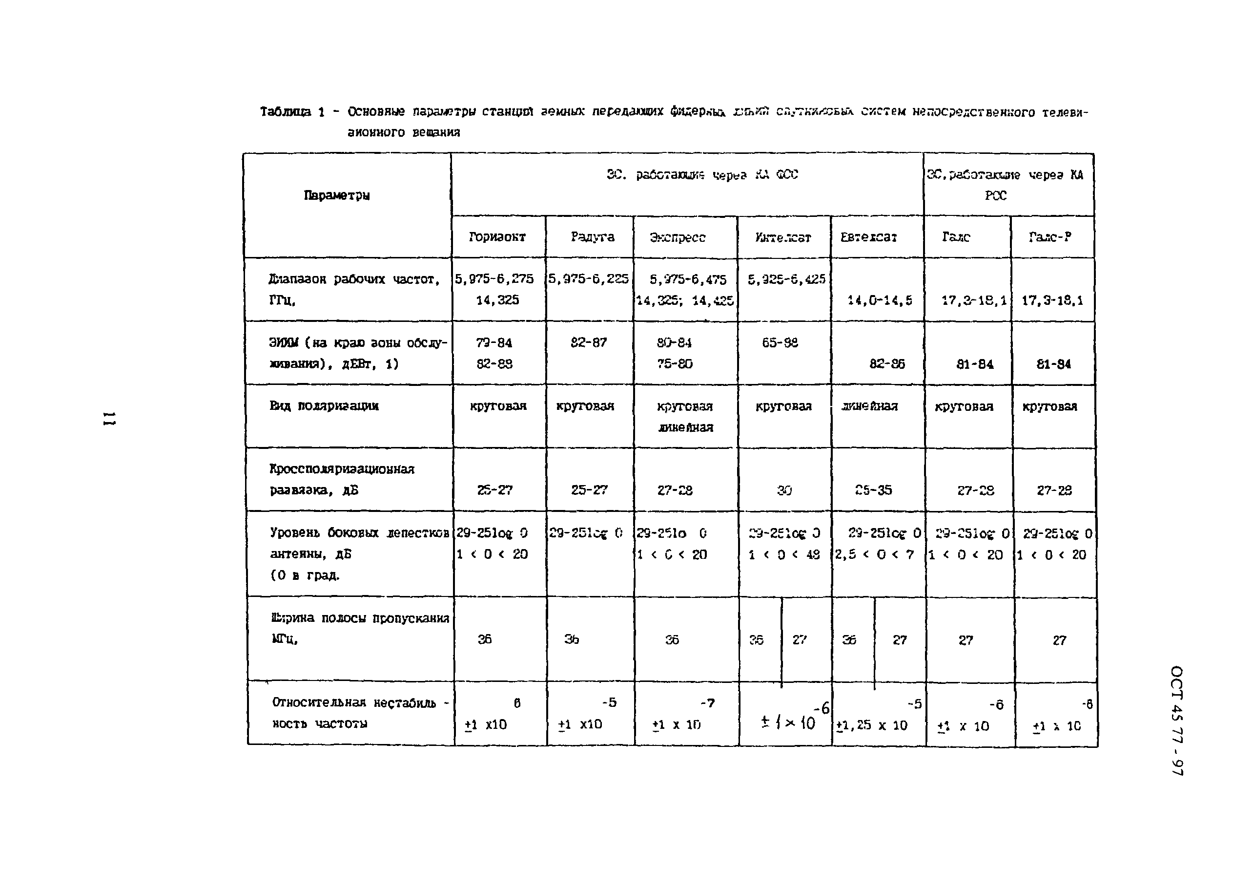 ОСТ 45.77-97