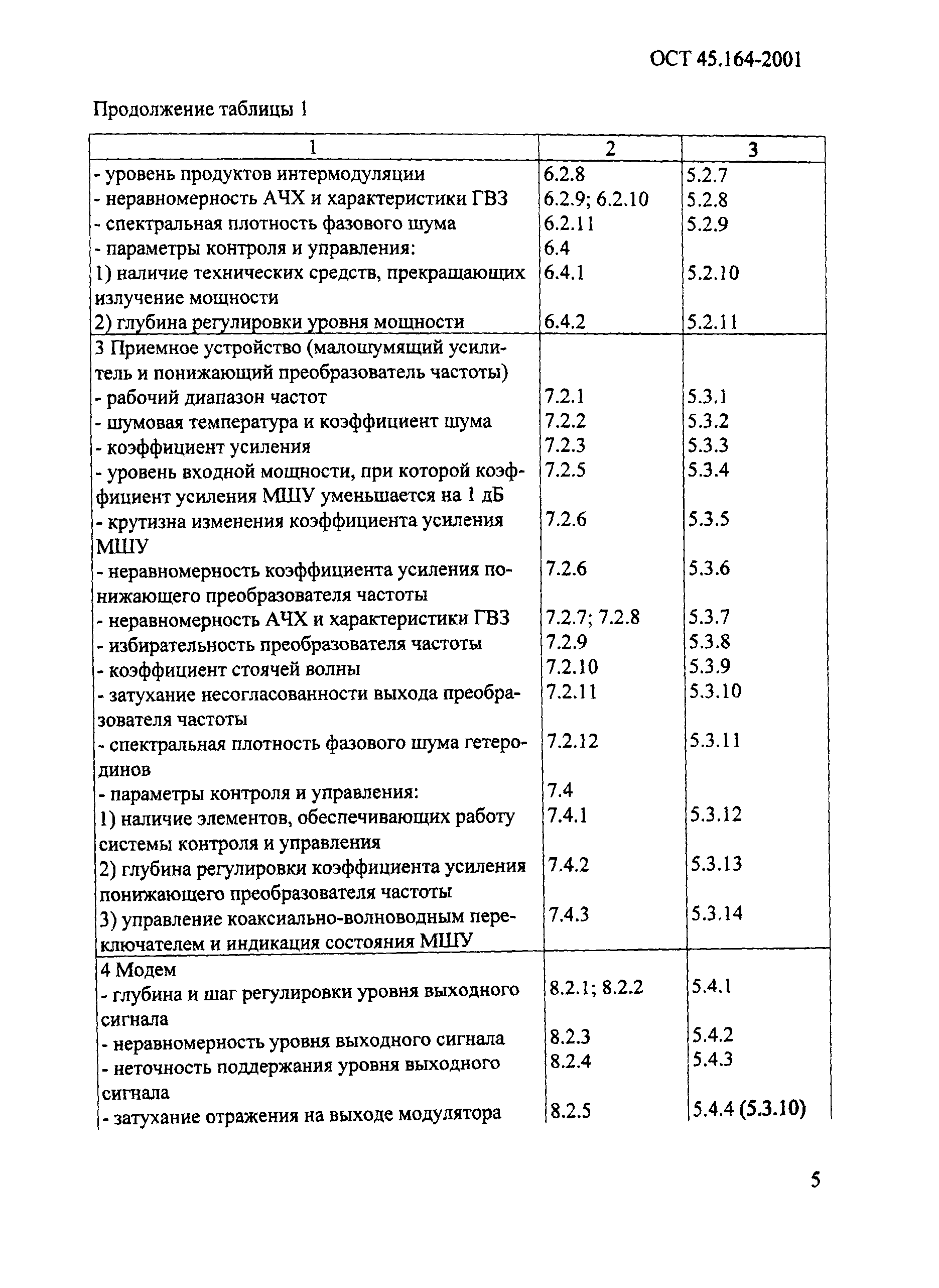 ОСТ 45.164-2001