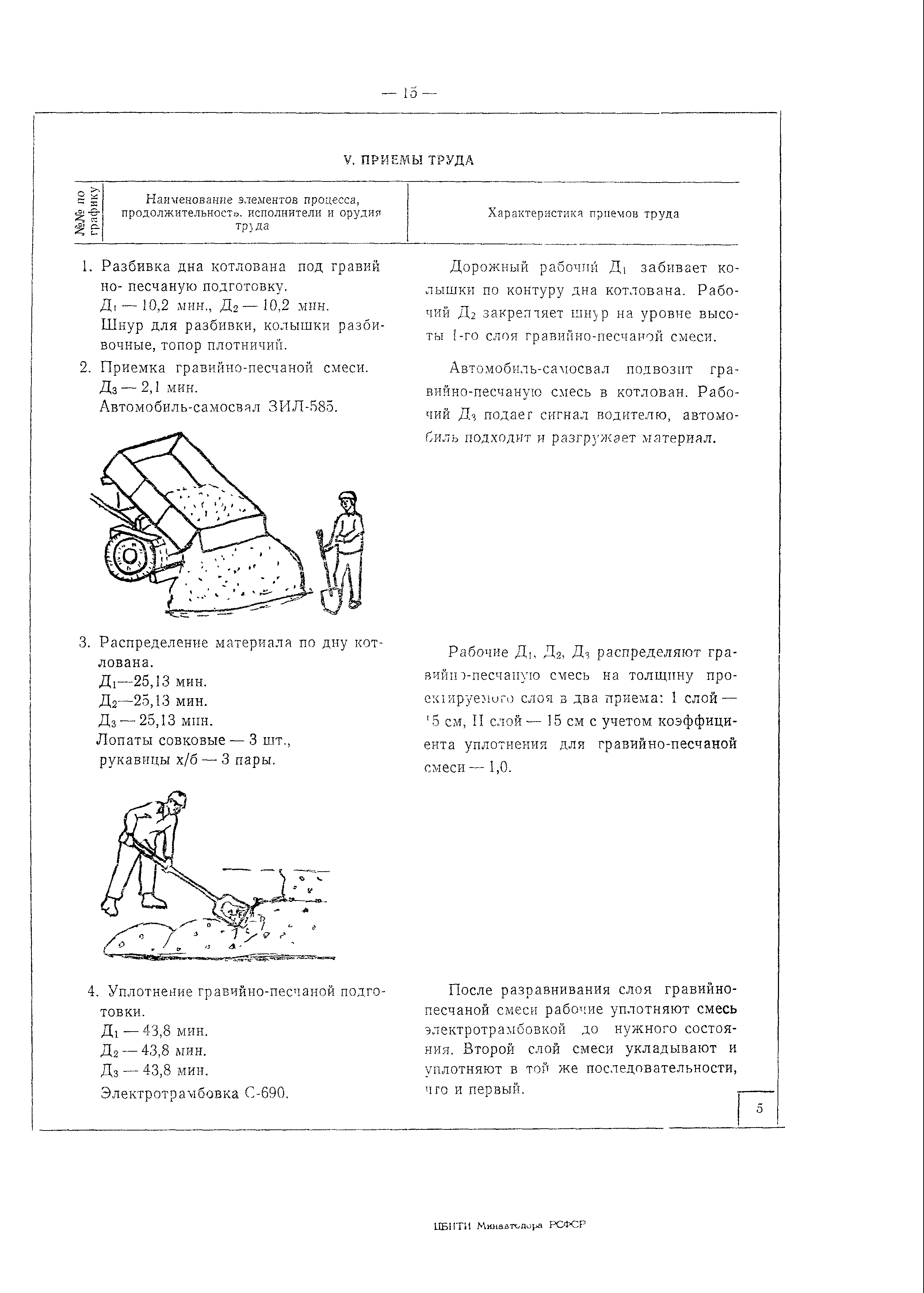 Карта трудового процесса 